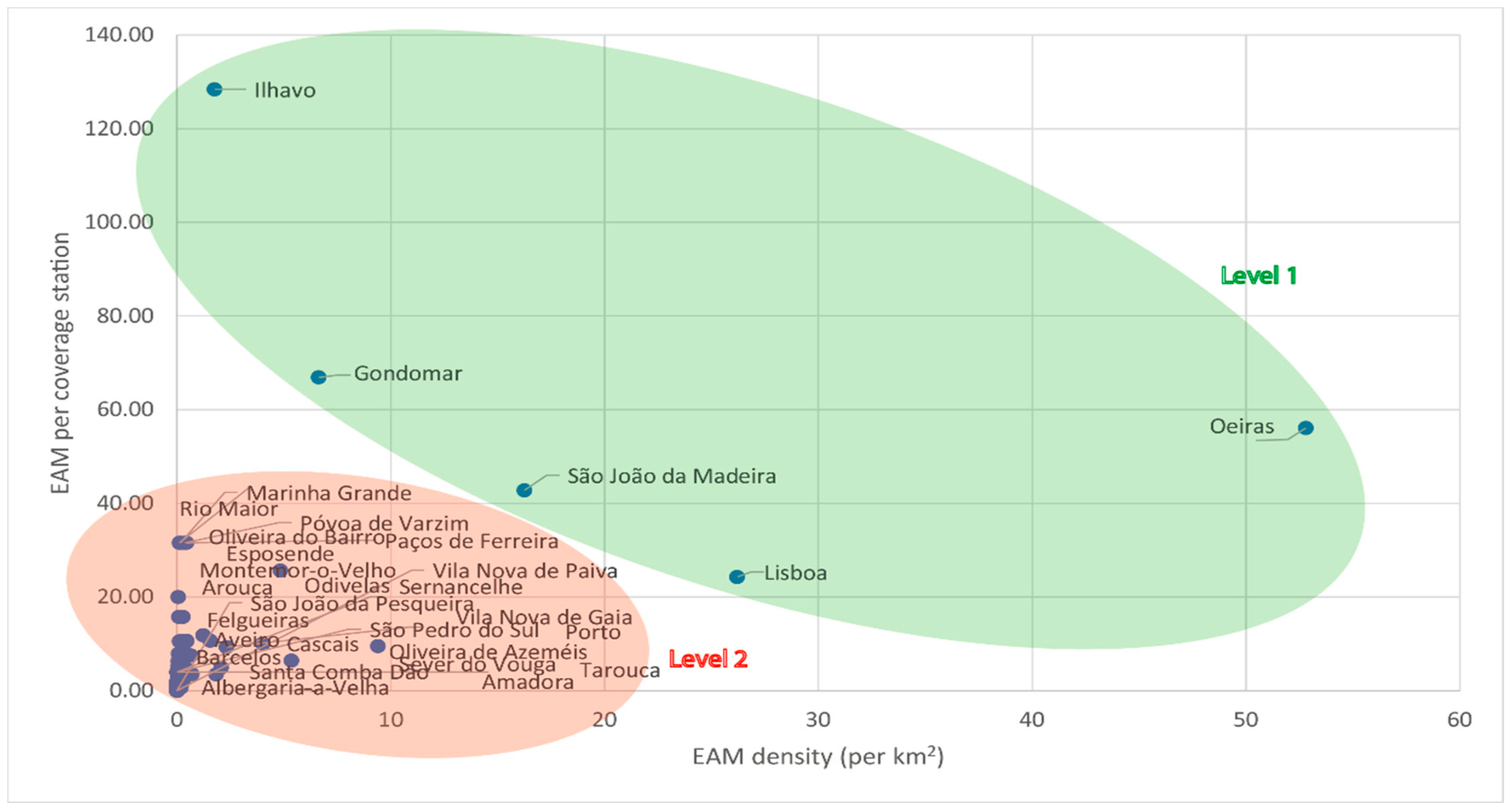 Energies 14 07945 g015 550