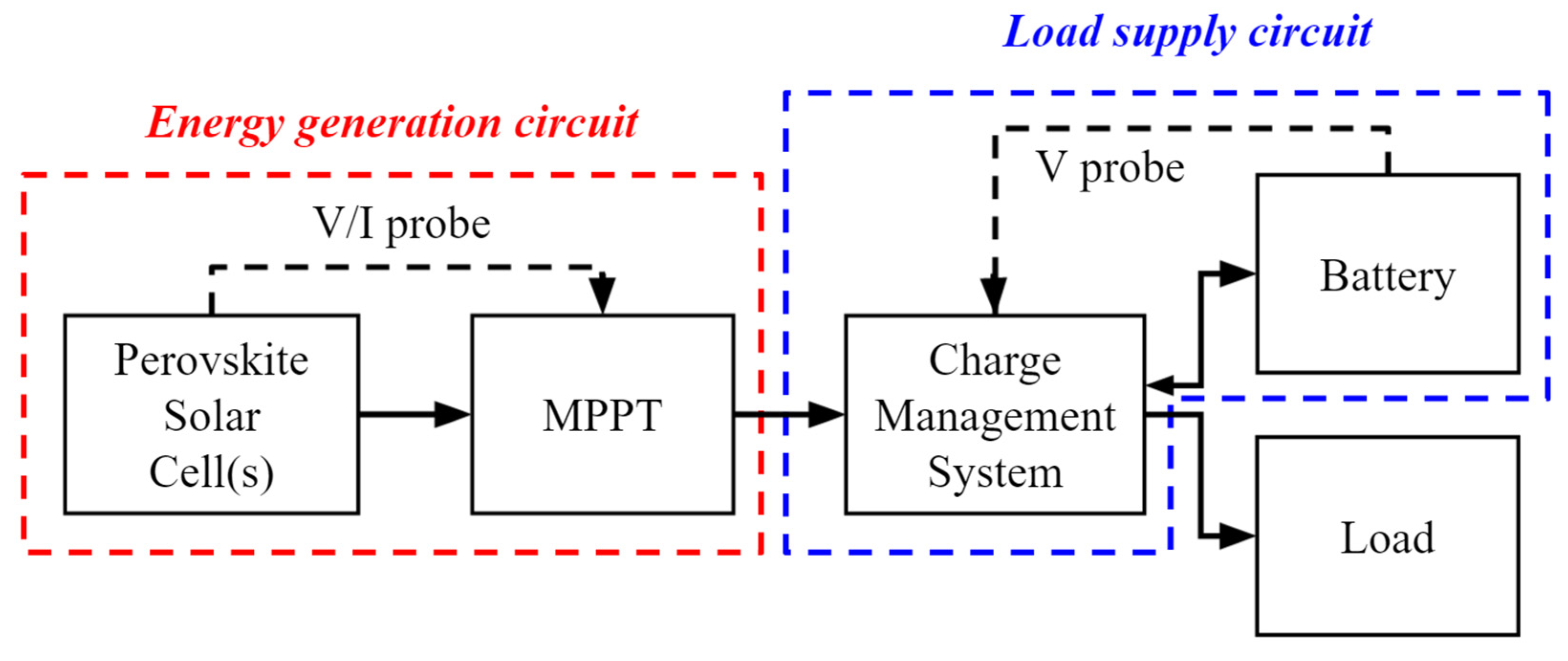 Energies 14 07946 g001