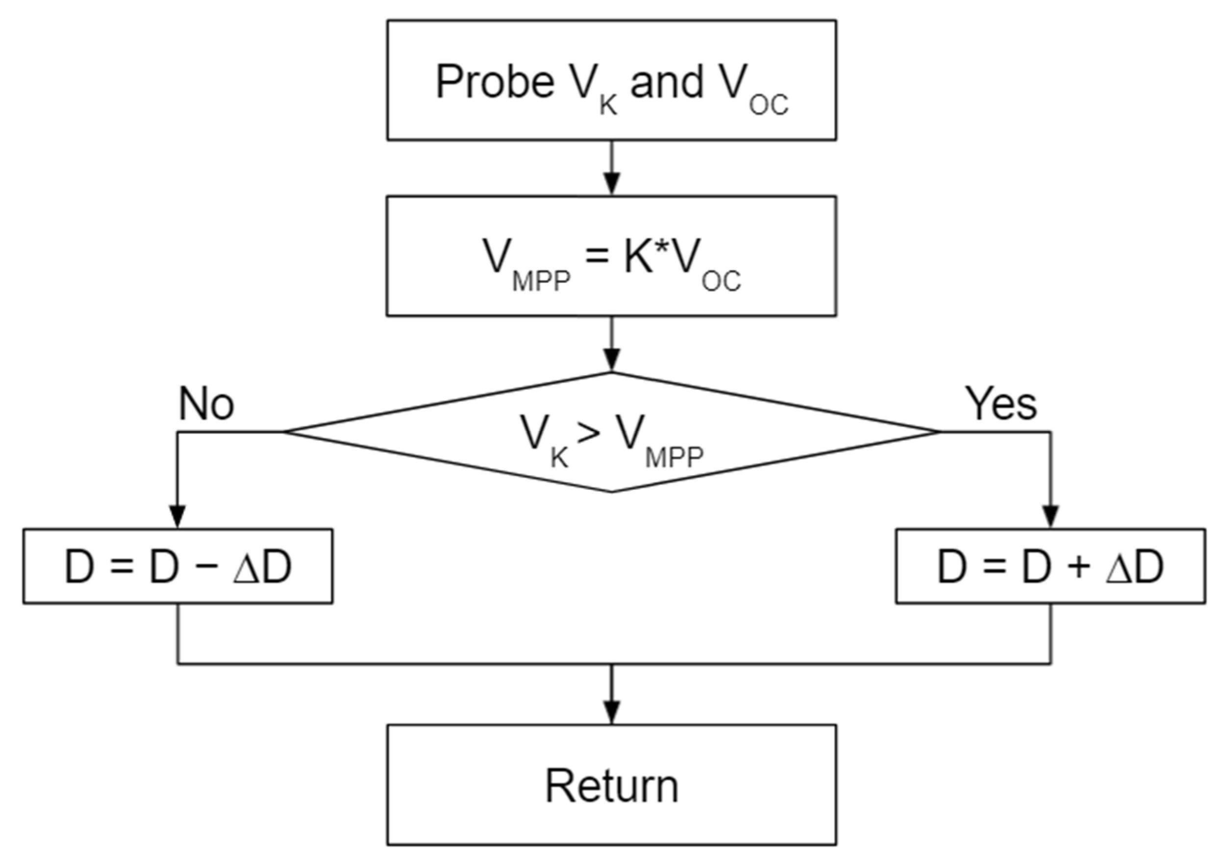 Energies 14 07946 g003