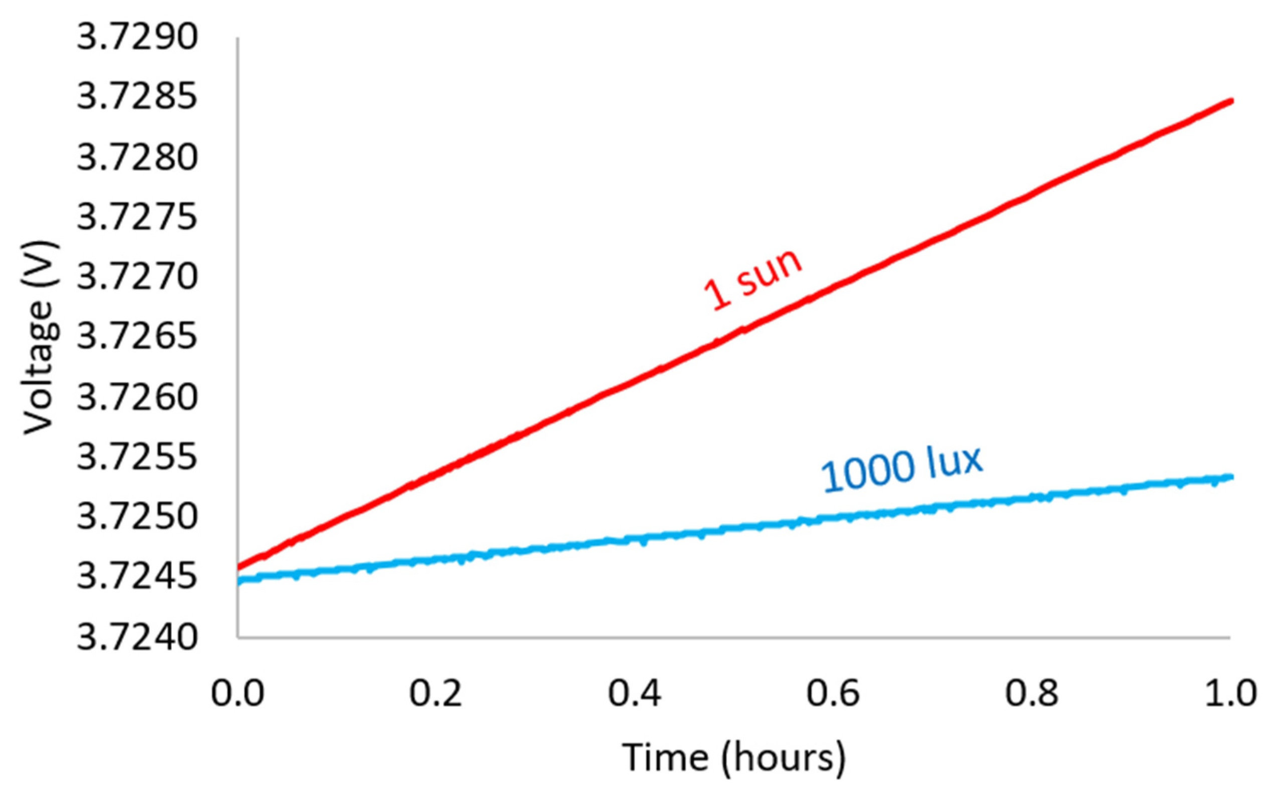 Energies 14 07946 g007