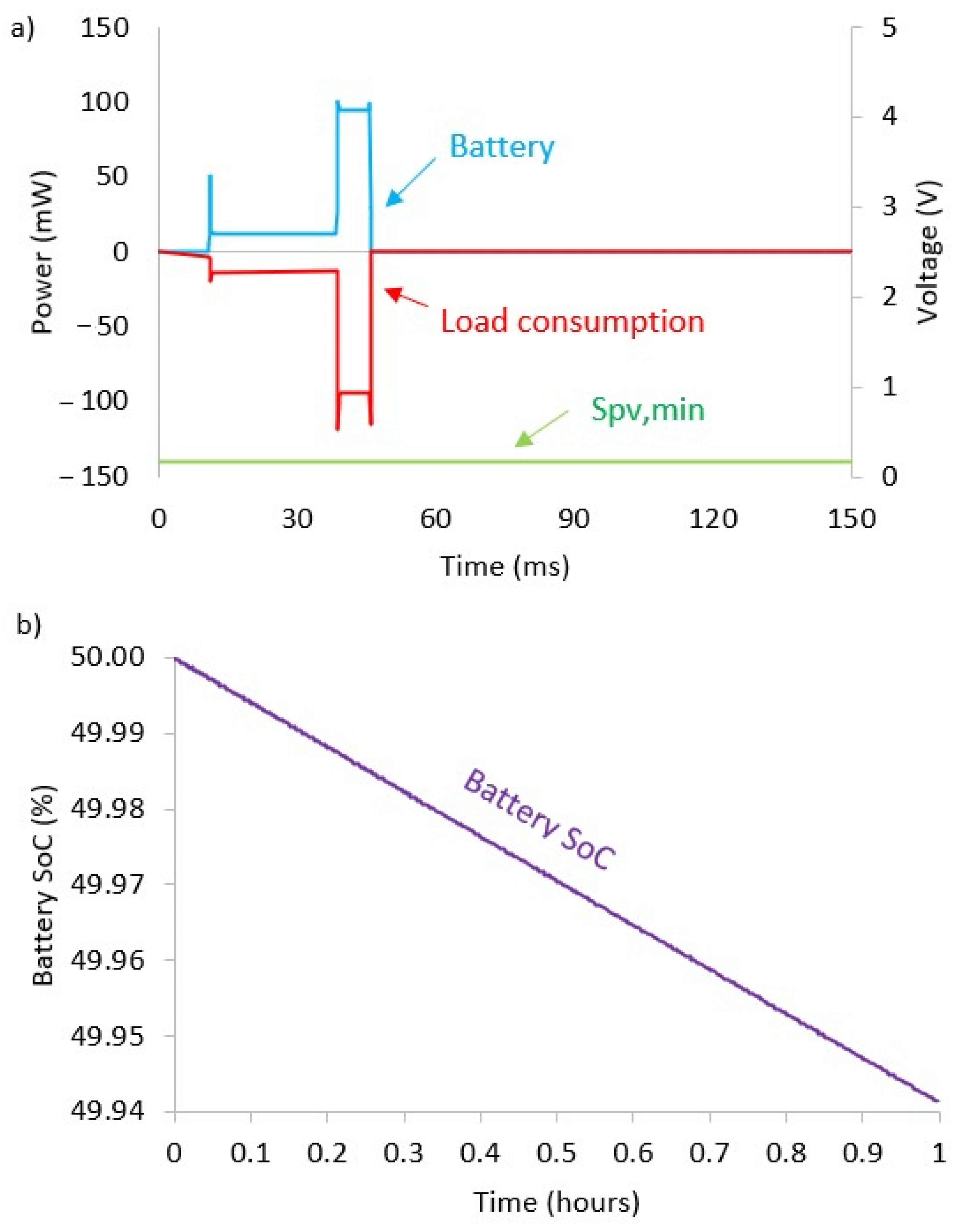 Energies 14 07946 g008