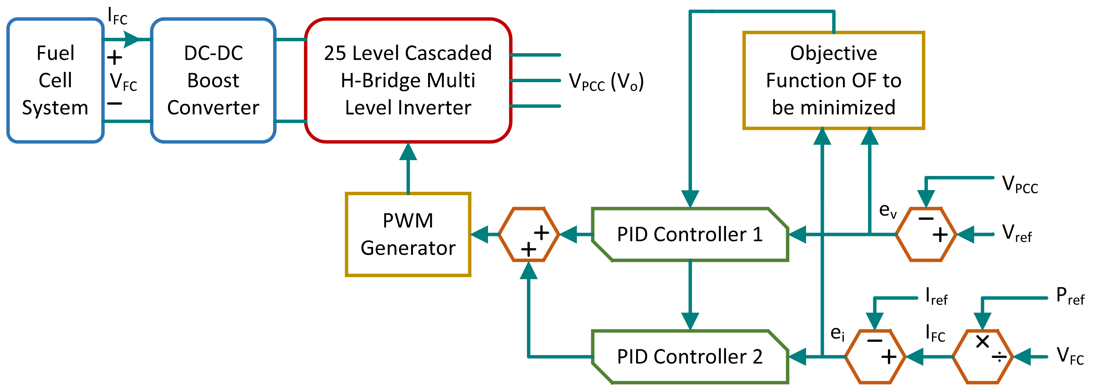 Harmonic Profile Enhancement of Grid Connected Fuel Cell through ...