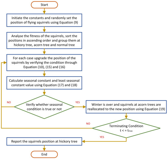 Harmonic Profile Enhancement of Grid Connected Fuel Cell through ...