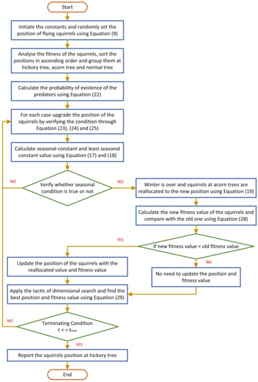 Harmonic Profile Enhancement of Grid Connected Fuel Cell through ...
