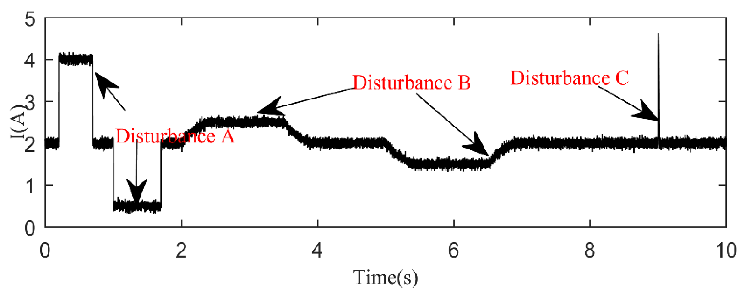Energies 14 07948 g006 550