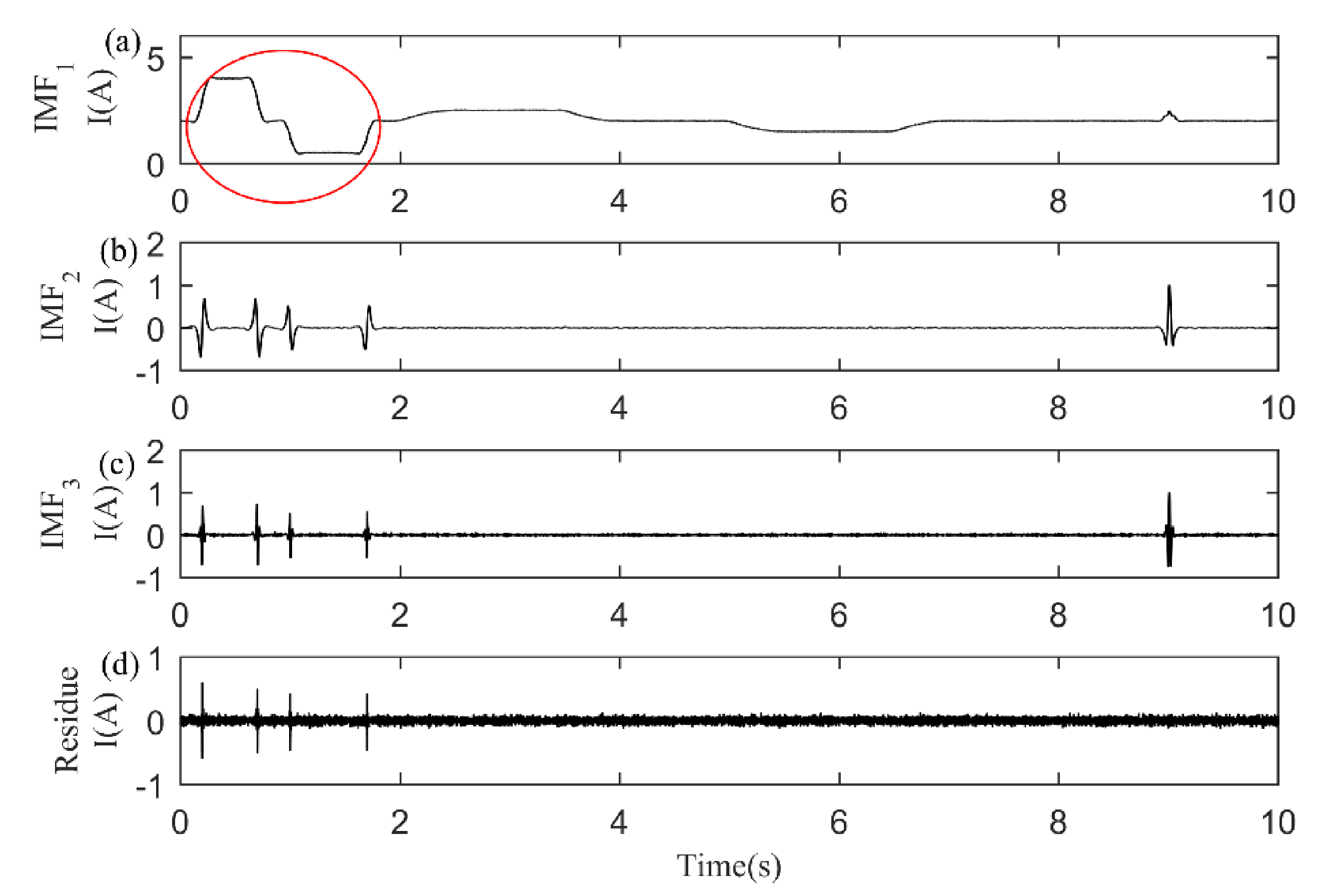 Energies 14 07948 g007 550