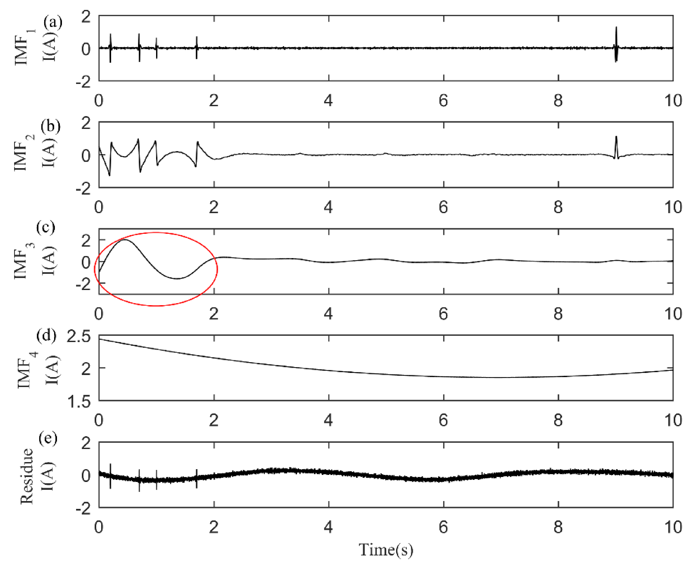Energies 14 07948 g008 550