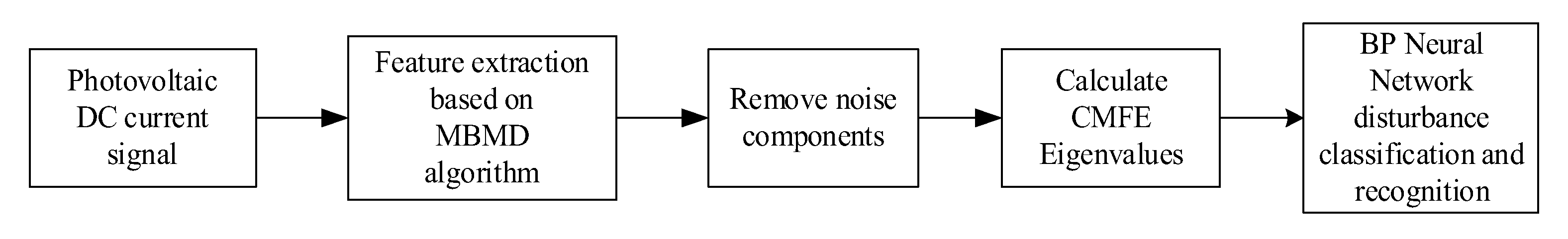 Energies 14 07948 g018 550