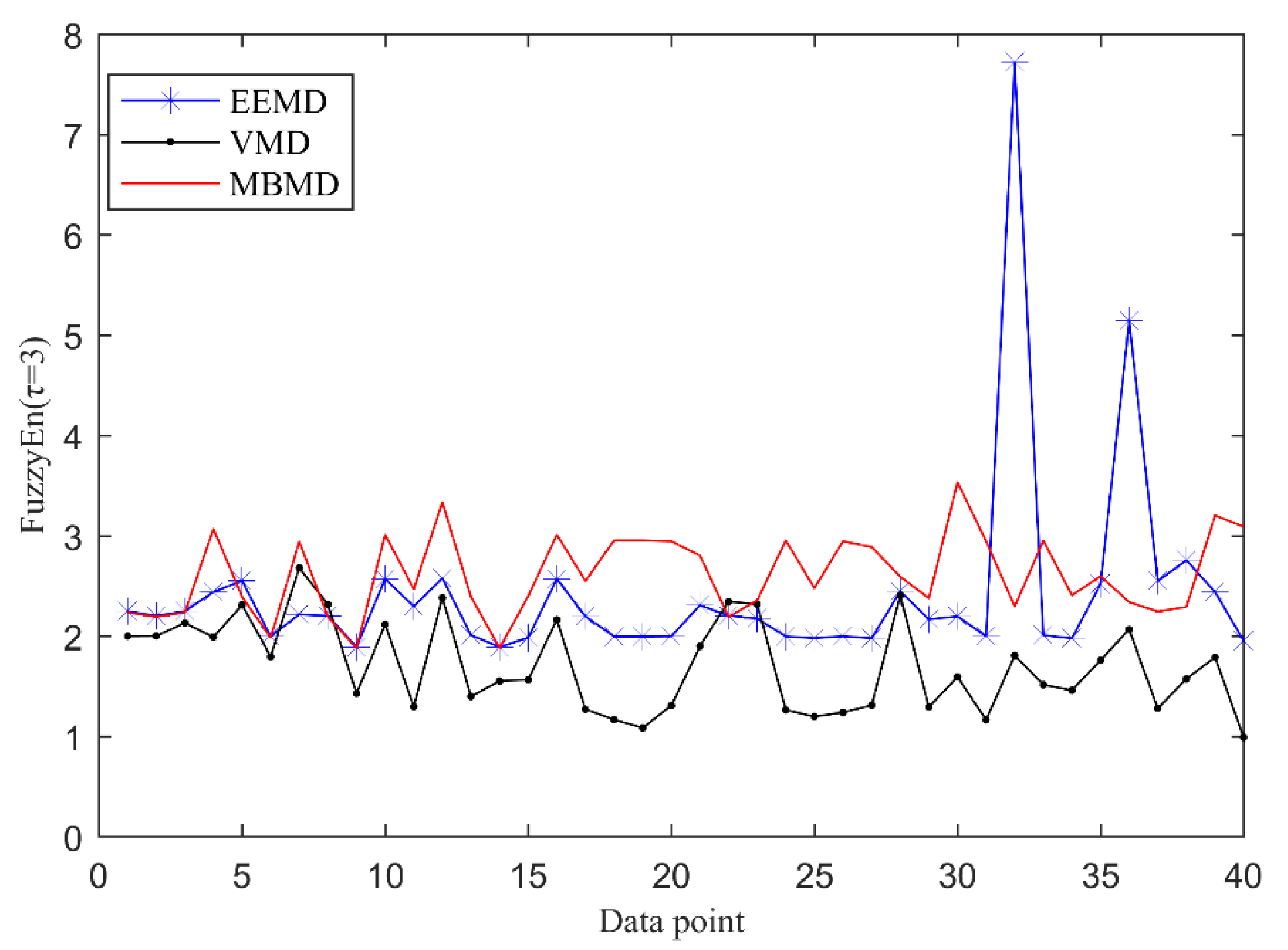 Energies 14 07948 g024 550