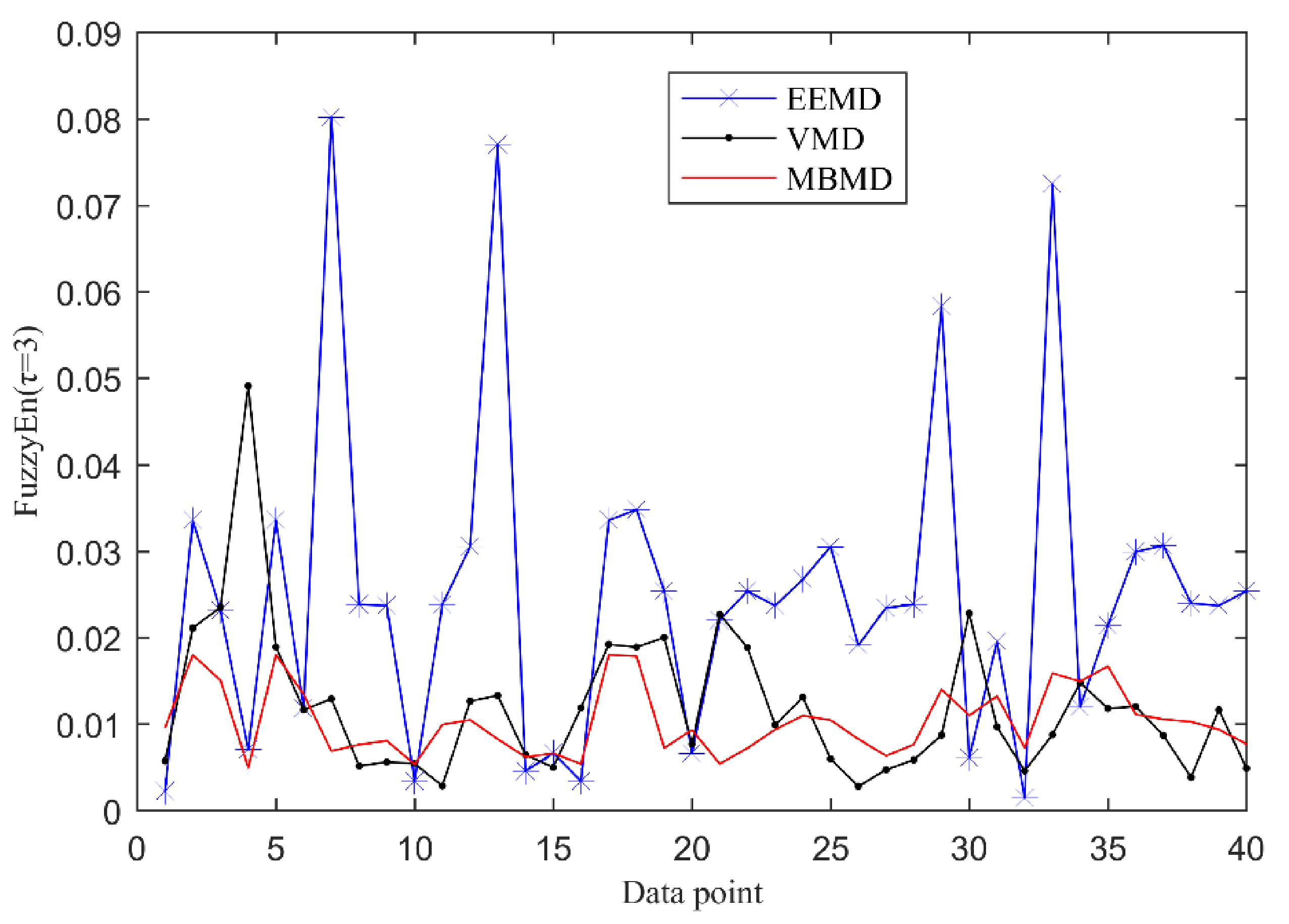 Energies 14 07948 g025 550
