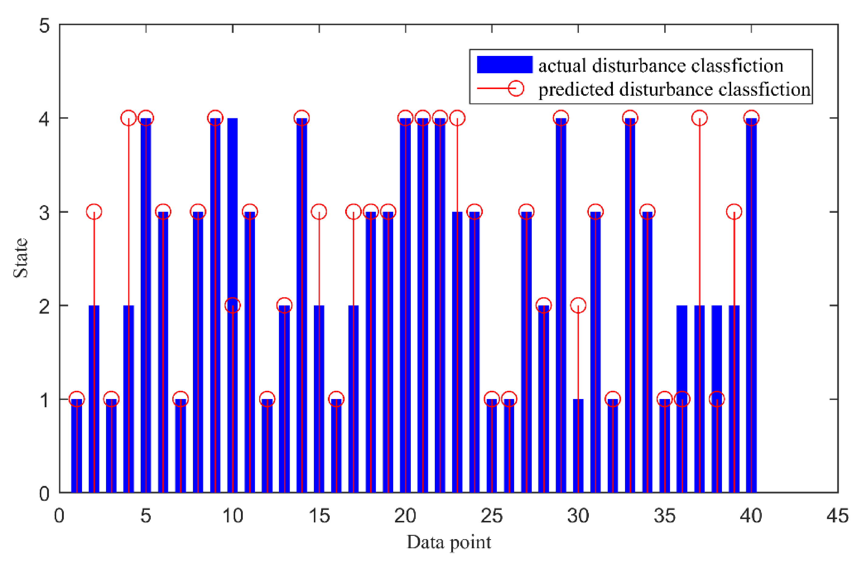Energies 14 07948 g029 550