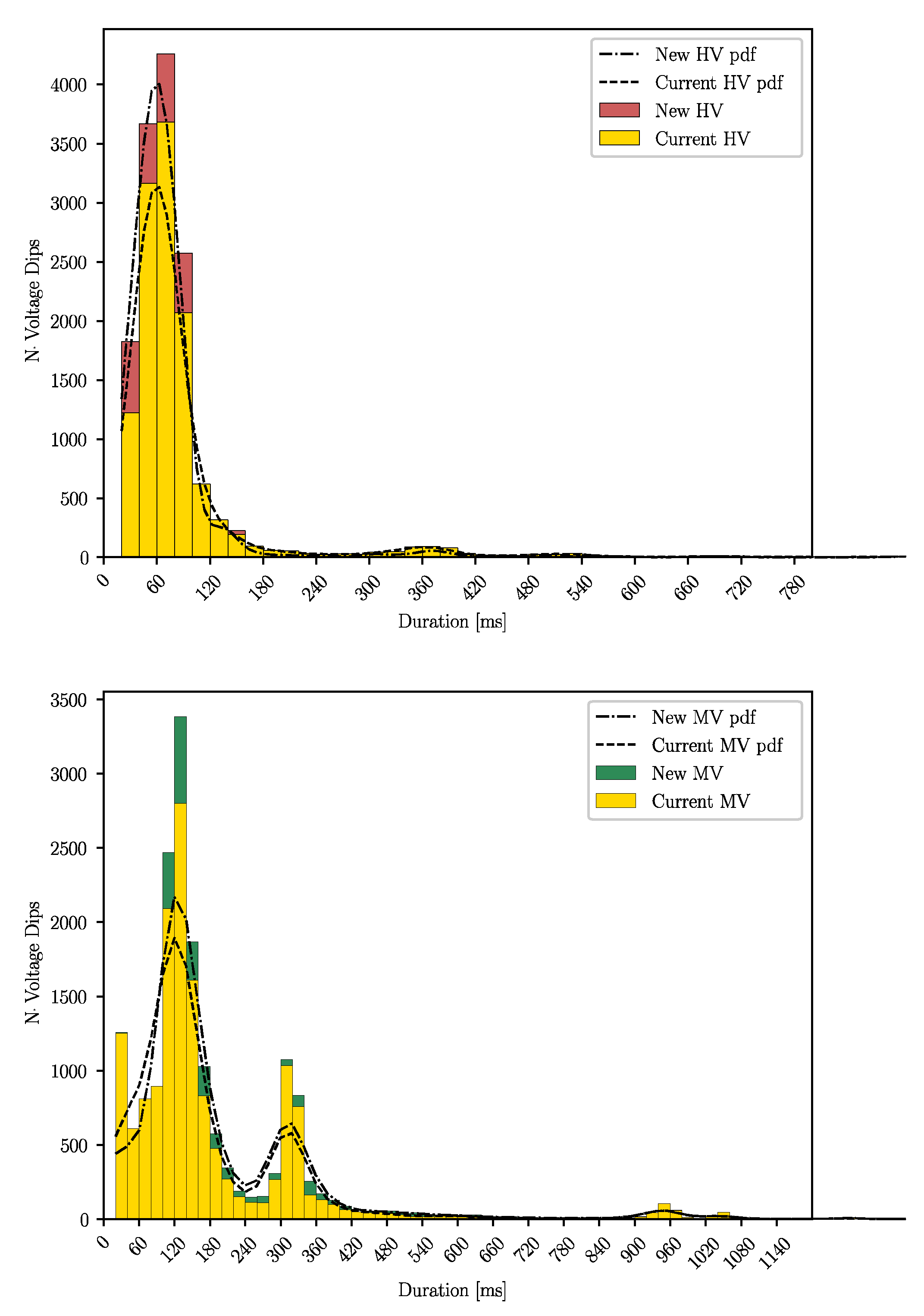 Energies 14 07949 g010 Energies 14 07949 g010