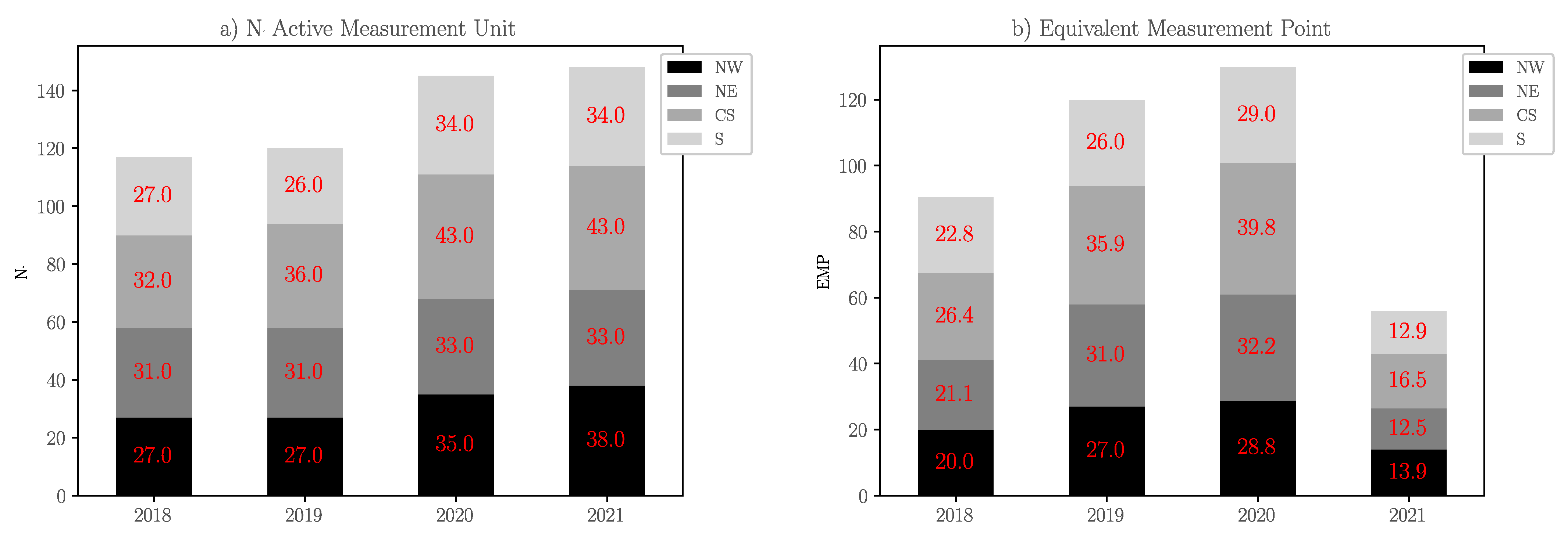 Energies 14 07949 g012 Energies 14 07949 g012