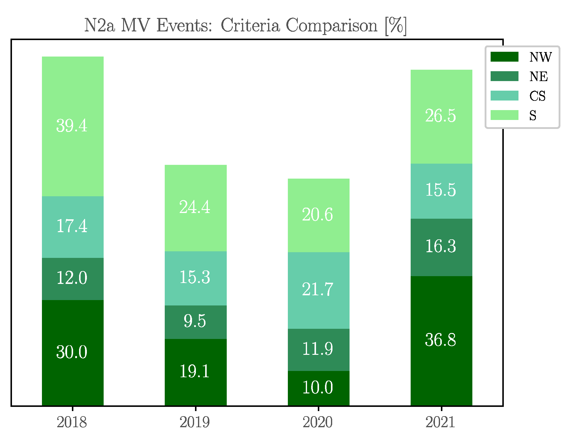 Energies 14 07949 g014 Energies 14 07949 g014