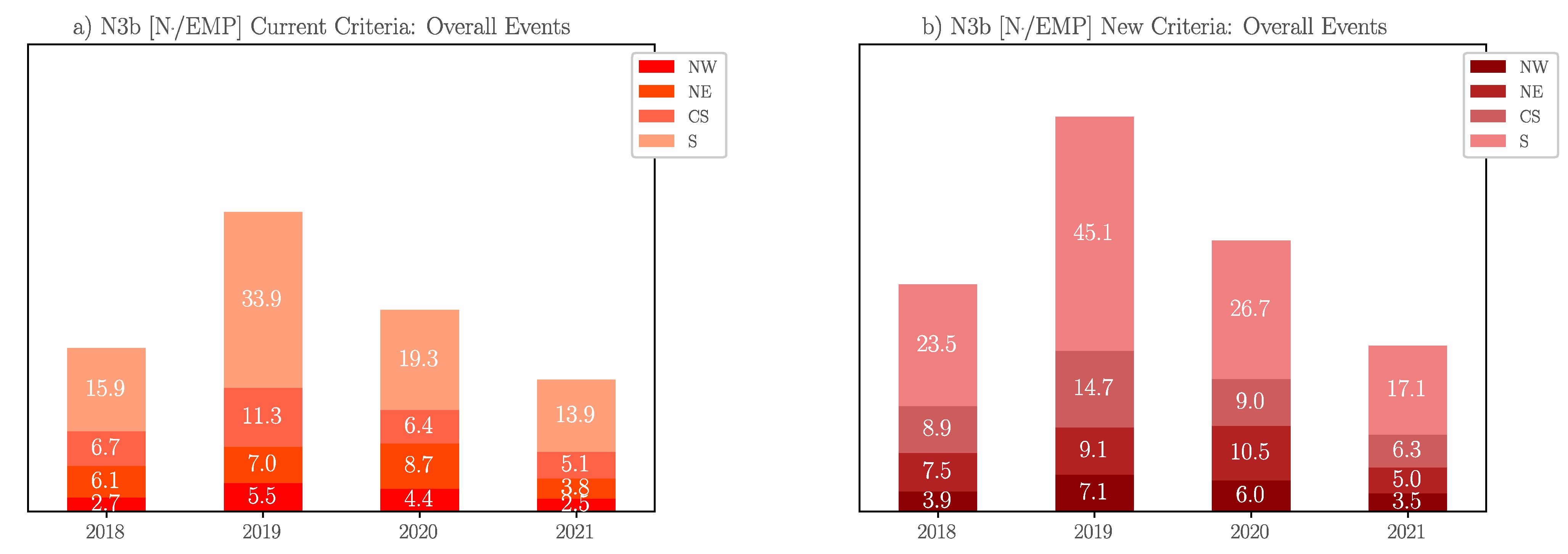 Energies 14 07949 g015a Energies 14 07949 g015a