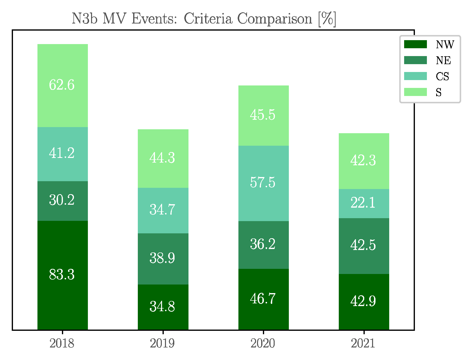 Energies 14 07949 g016 Energies 14 07949 g016