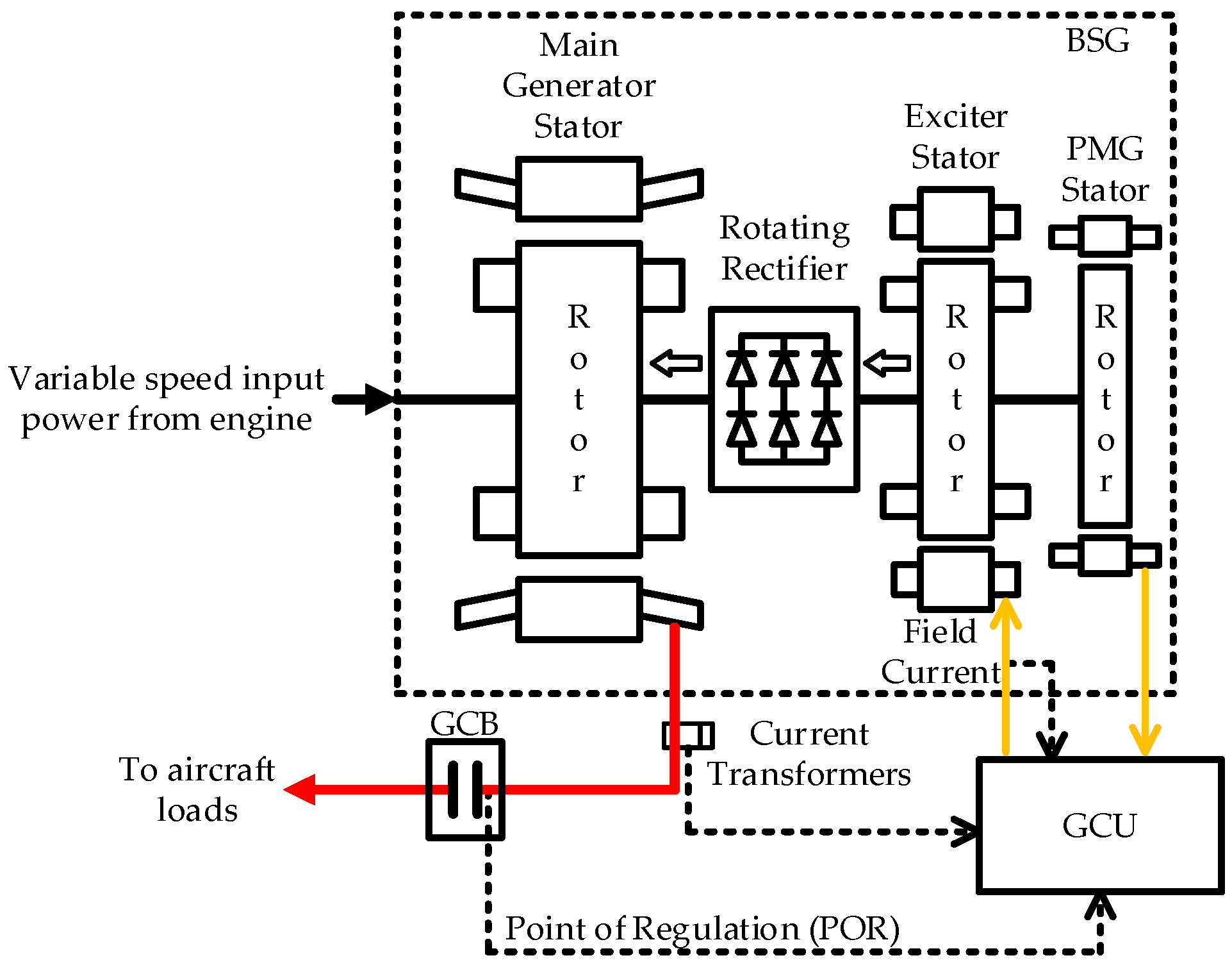 Energies 14 07950 g001 550