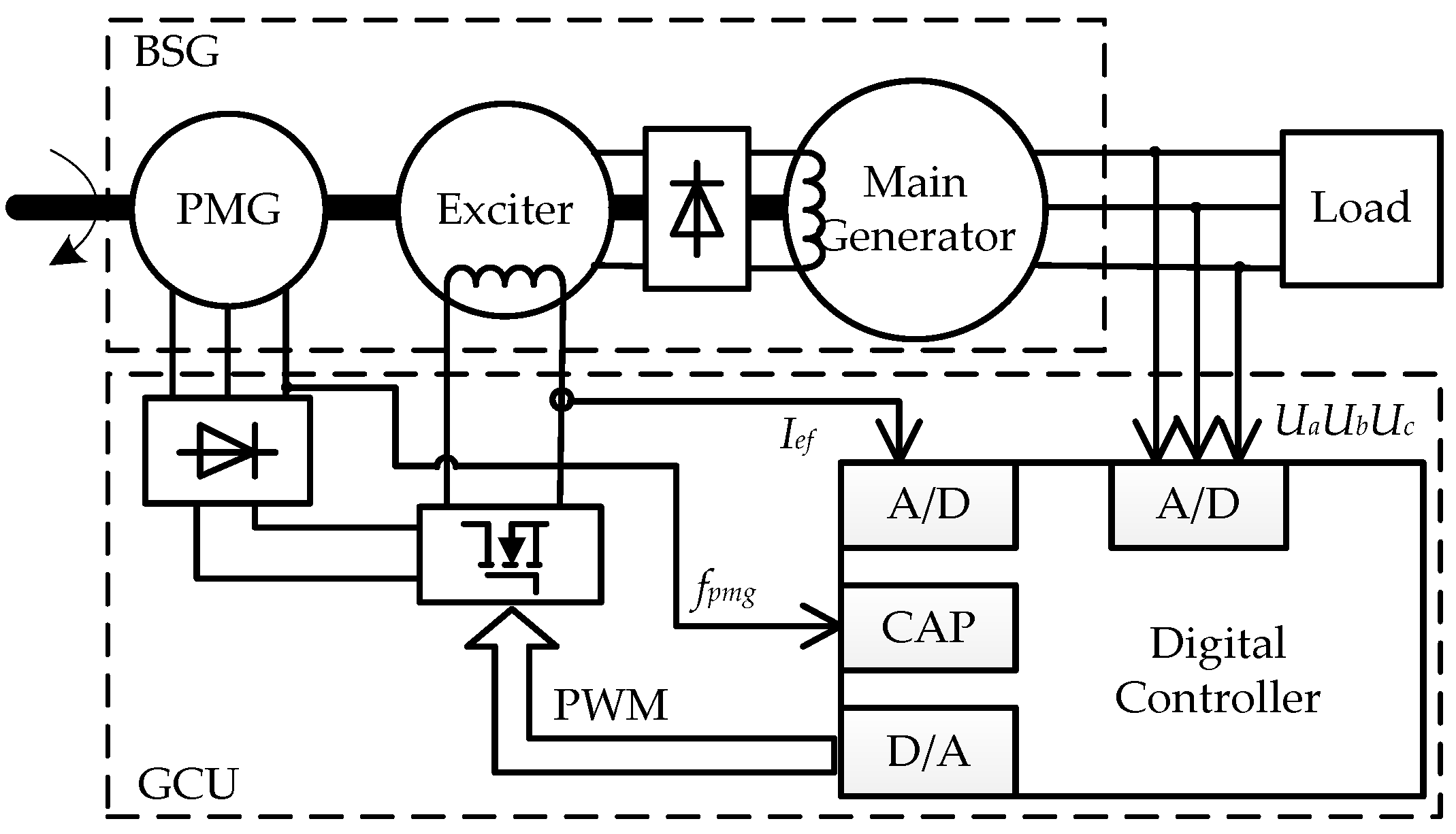 Energies 14 07950 g002 550