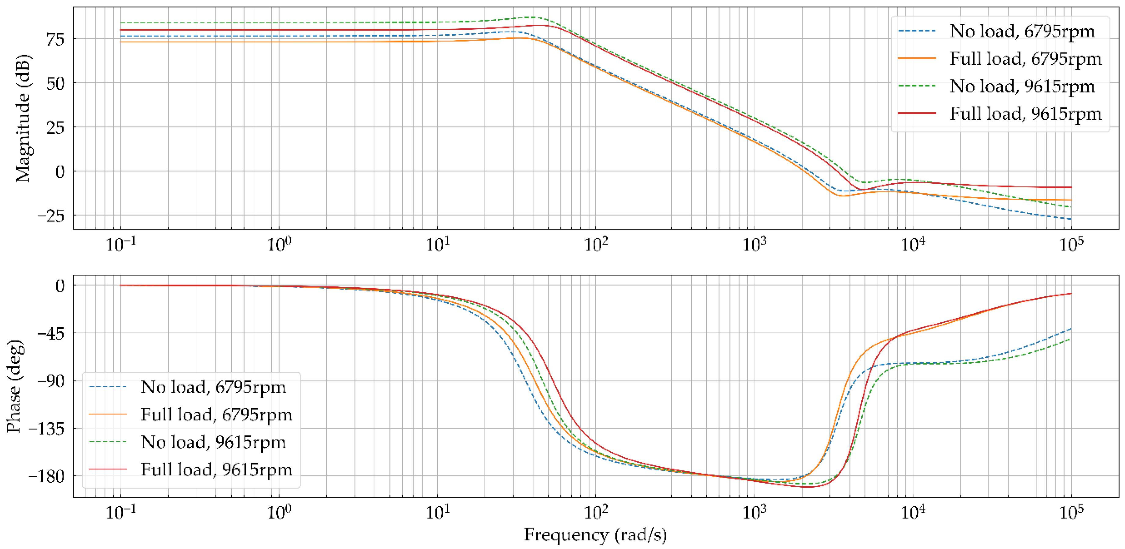 Energies 14 07950 g006 550