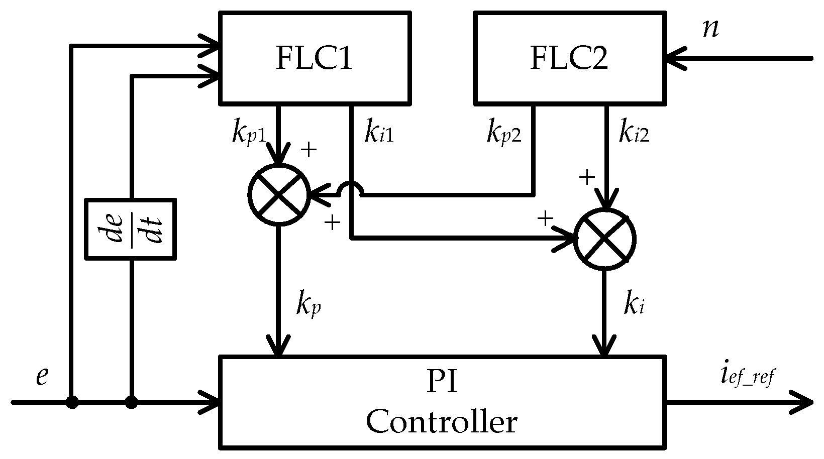 Energies 14 07950 g008 550
