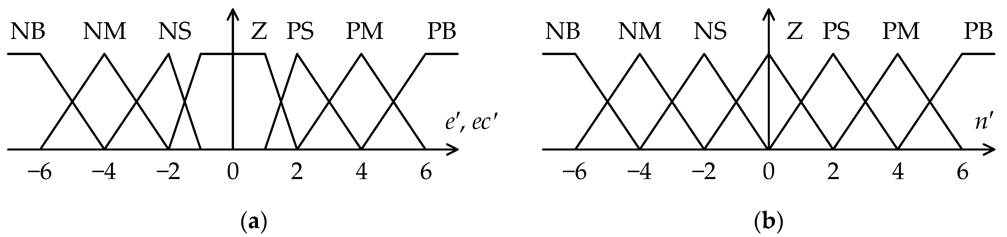 Energies 14 07950 g009 550