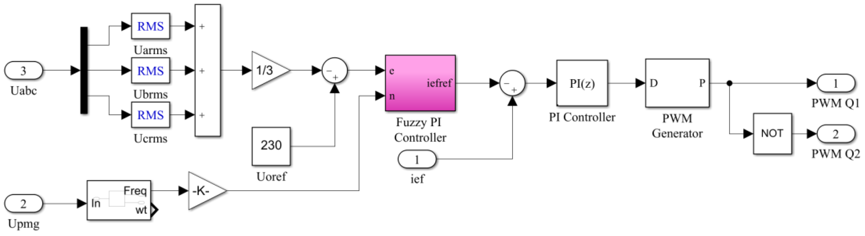 Energies 14 07950 g012 550