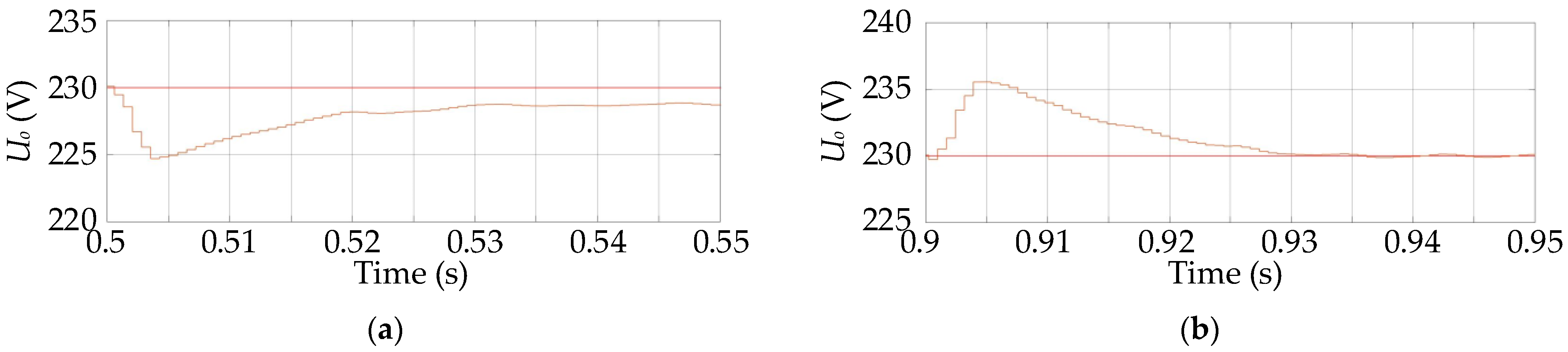 Energies 14 07950 g014a 550