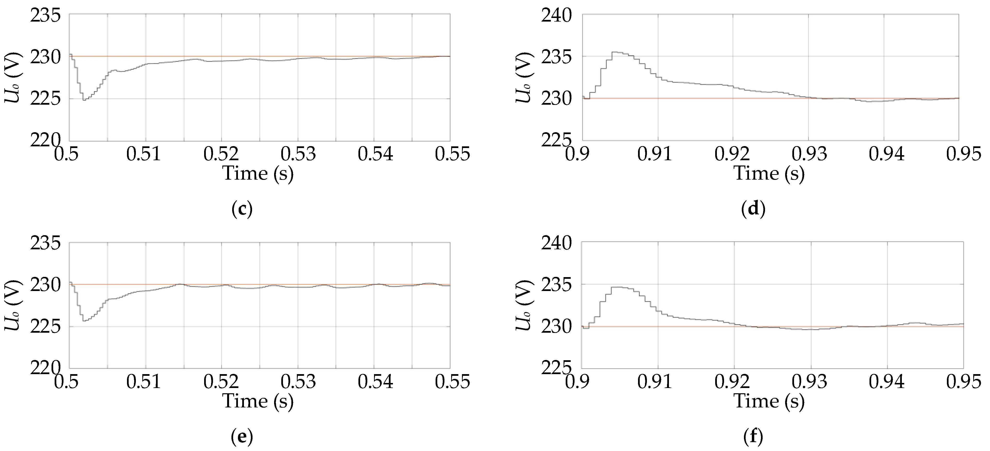 Energies 14 07950 g014b 550