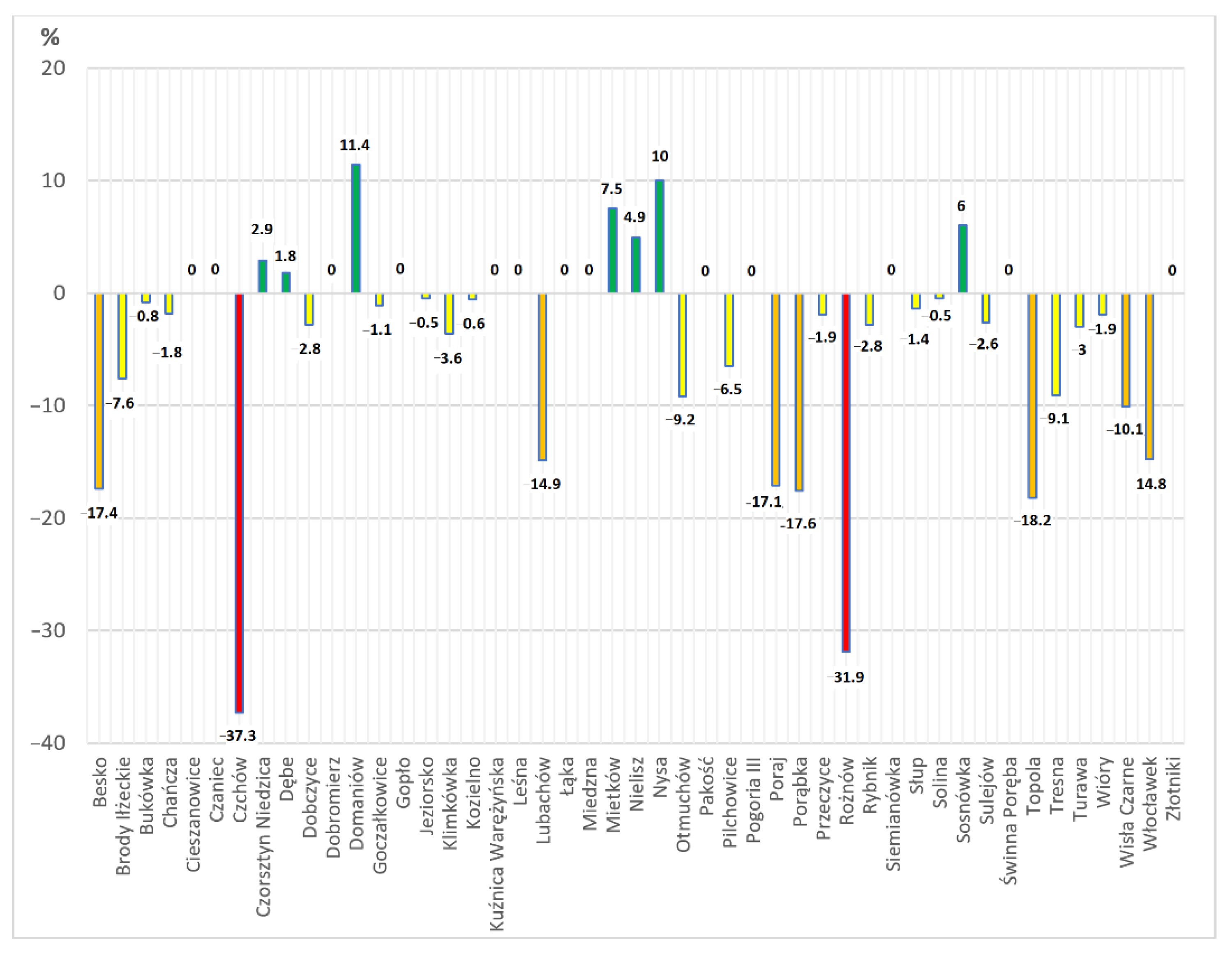 Energies 14 07951 g003