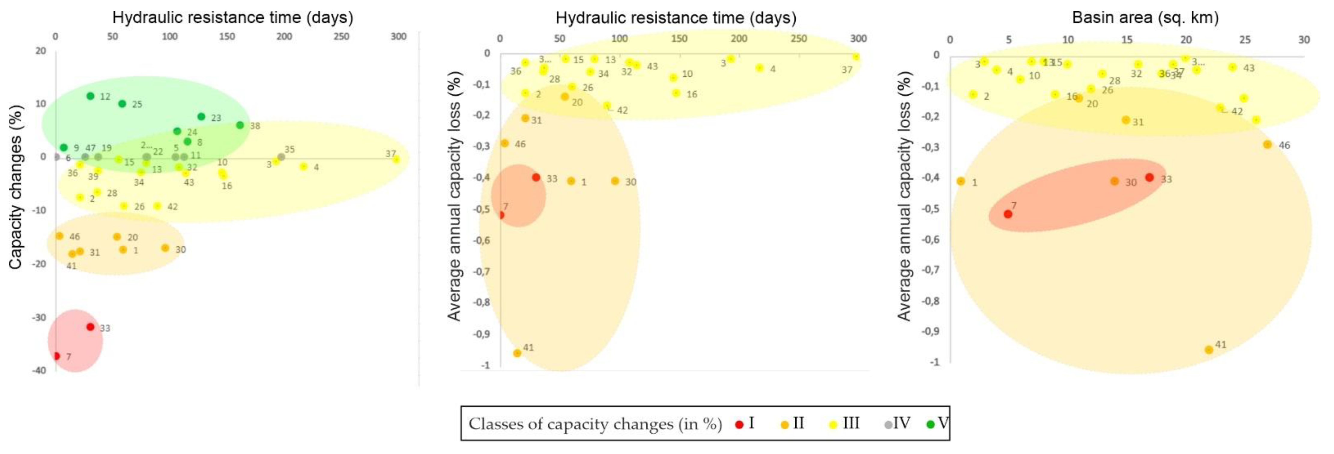 Energies 14 07951 g006