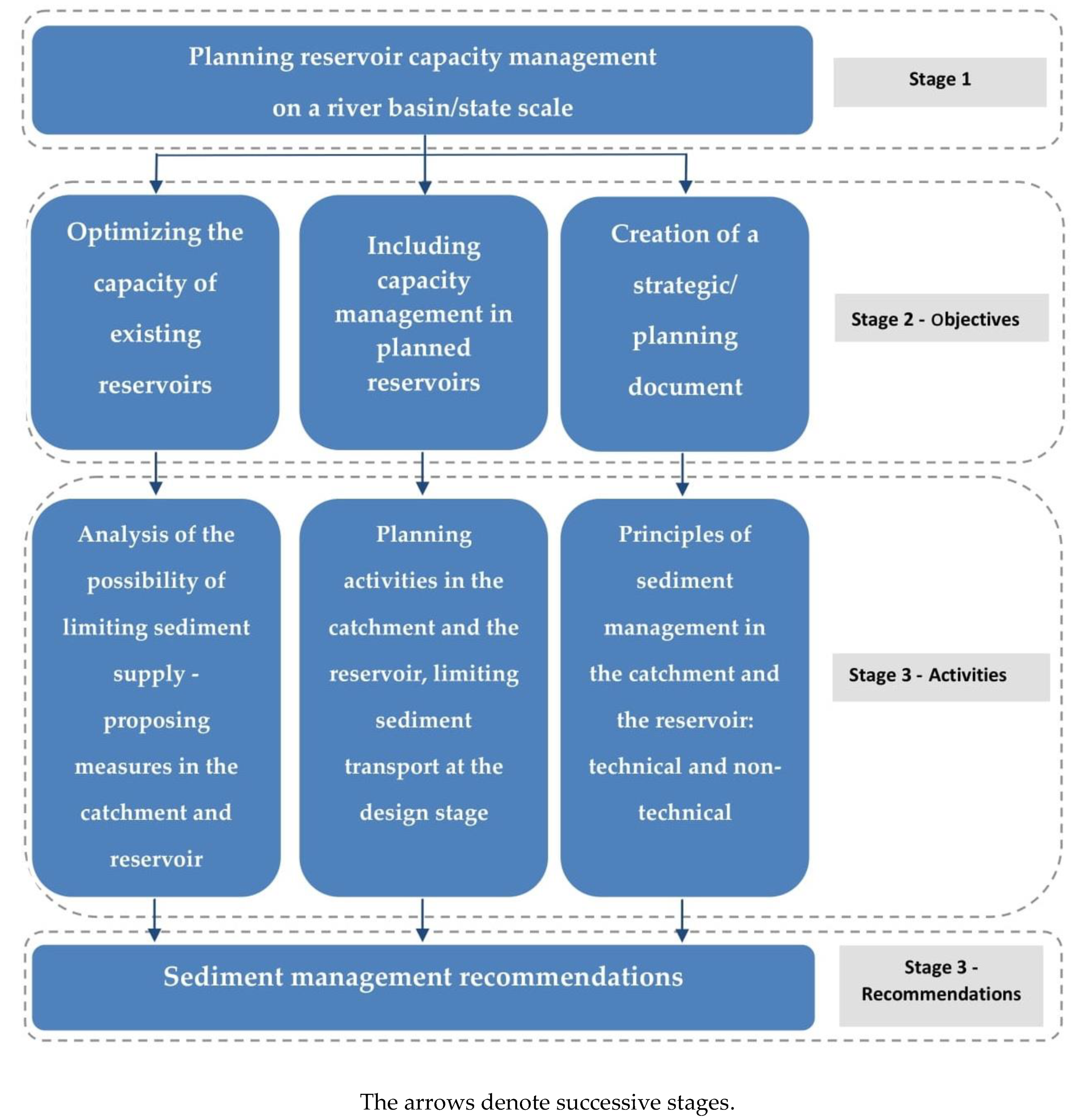 Energies 14 07951 g008