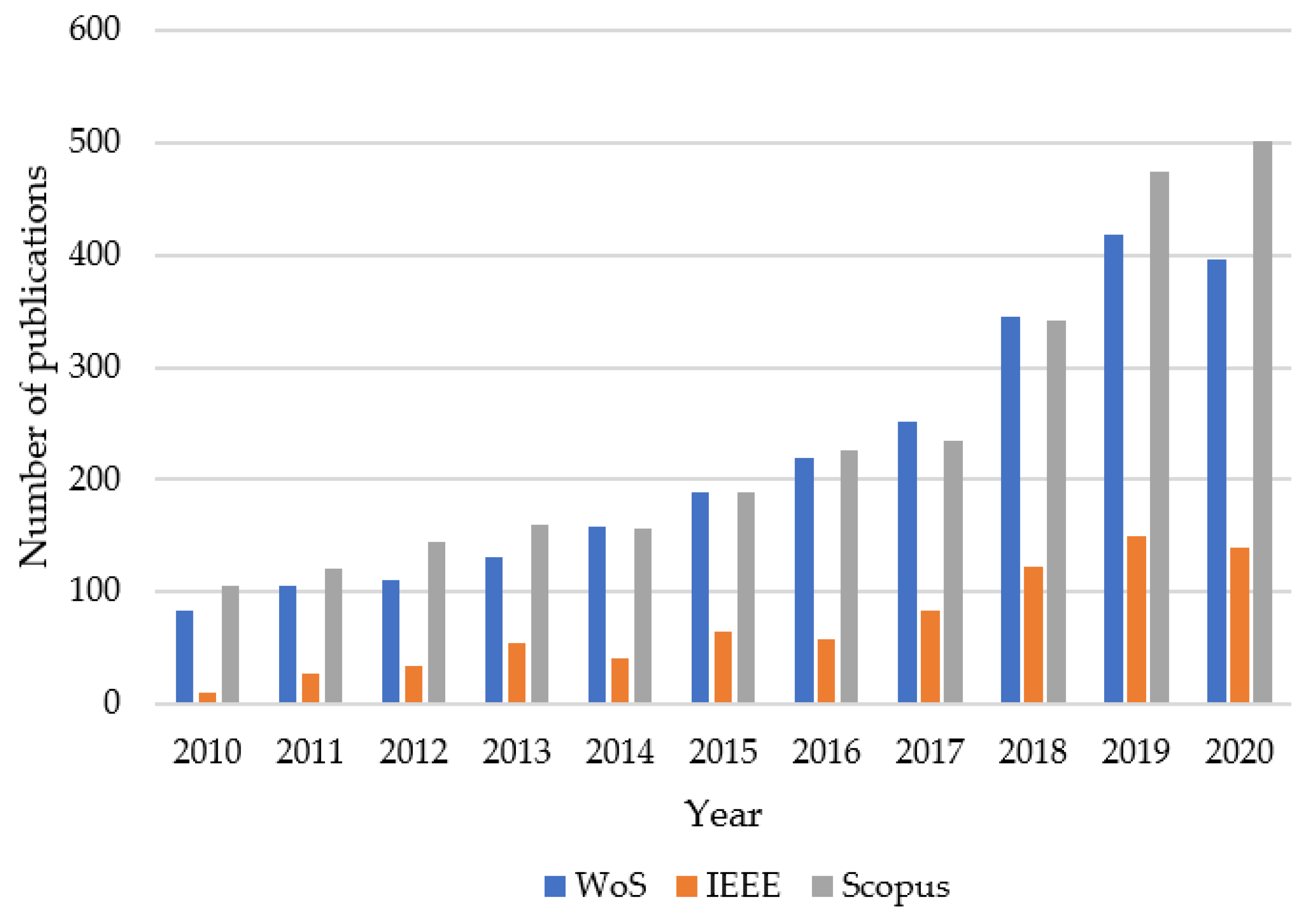 ARIMA Models in Electrical Load Forecasting and Their Robustness 