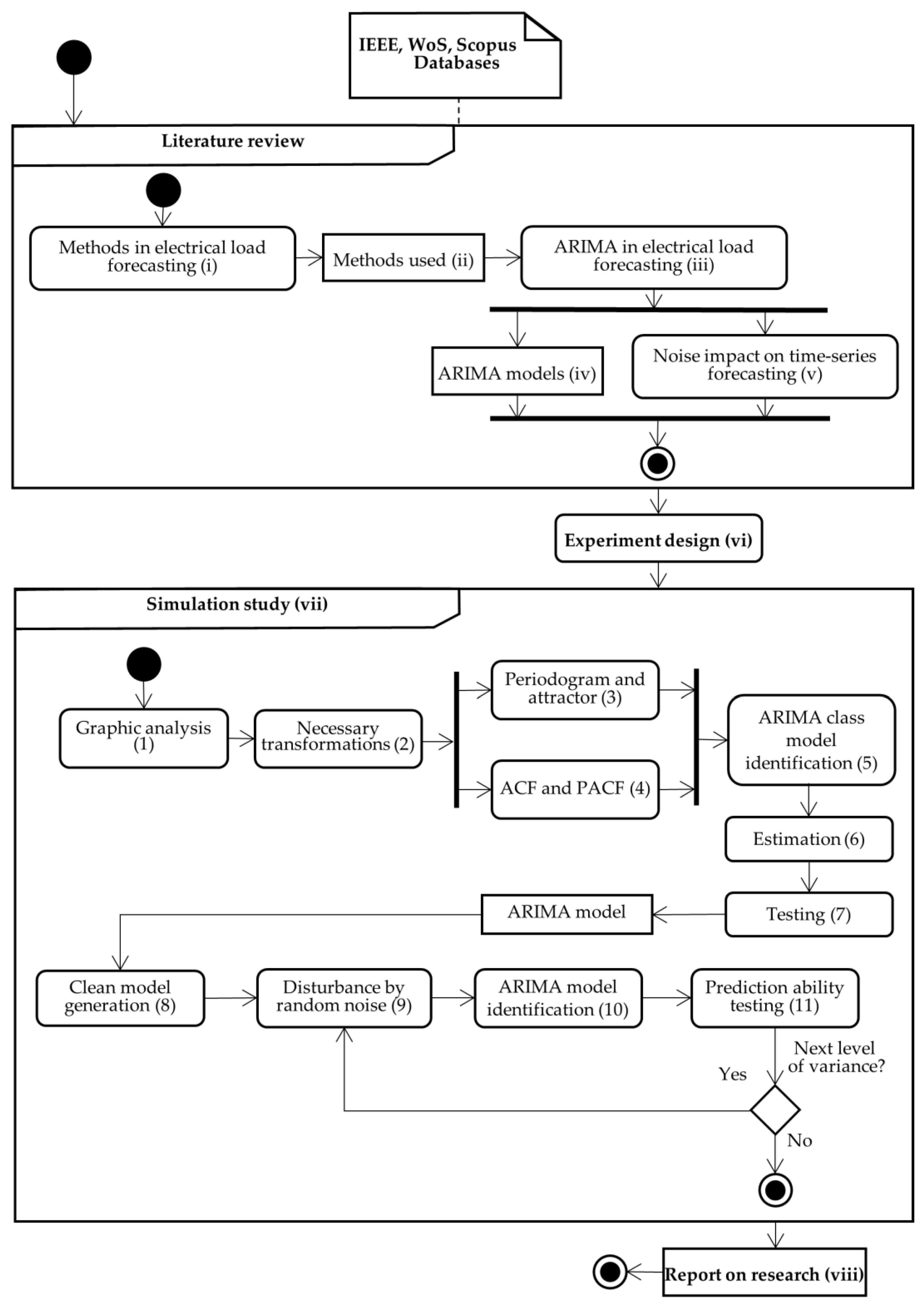 Energies 14 07952 g002 550