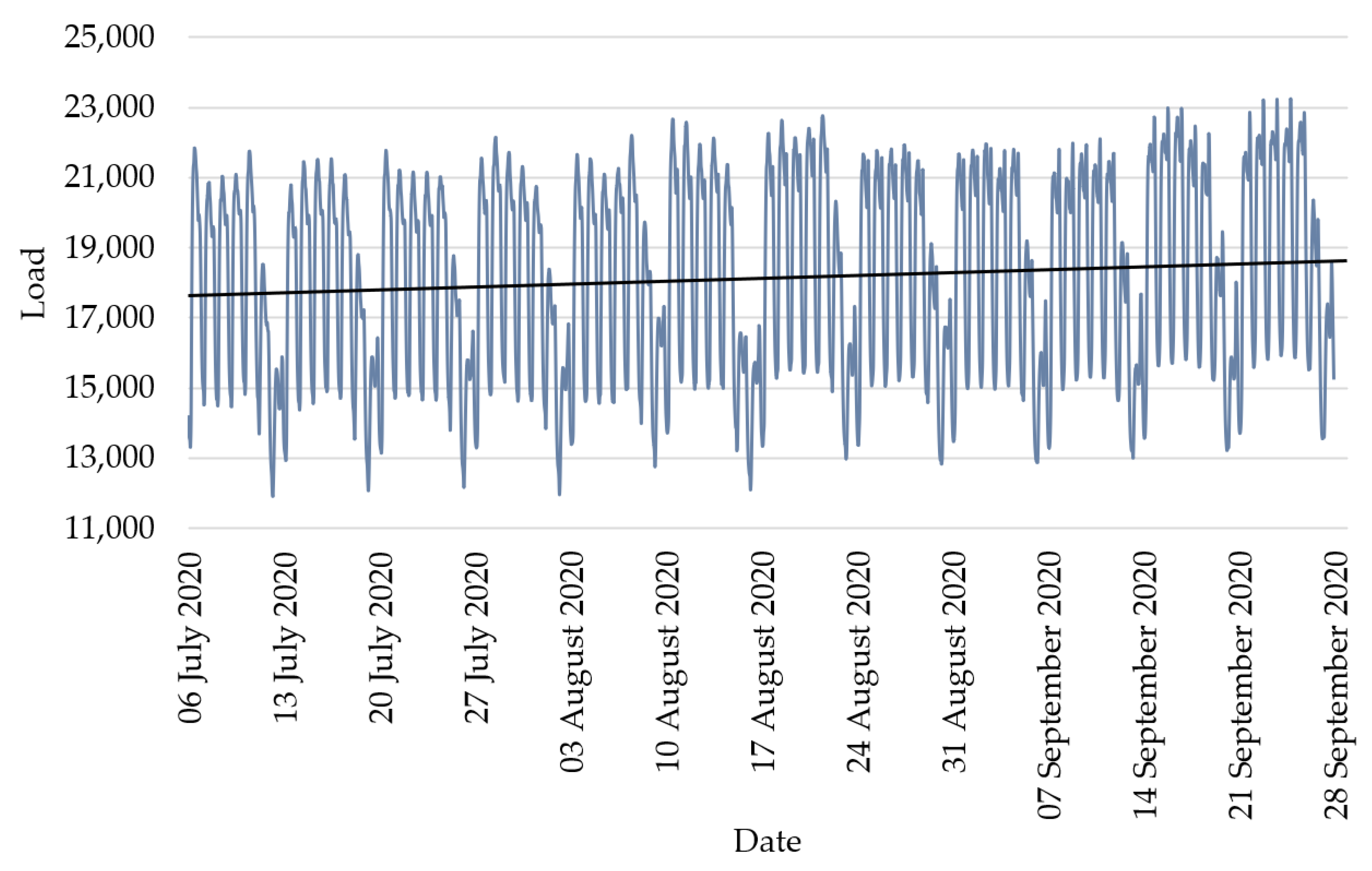 Energies 14 07952 g003 550
