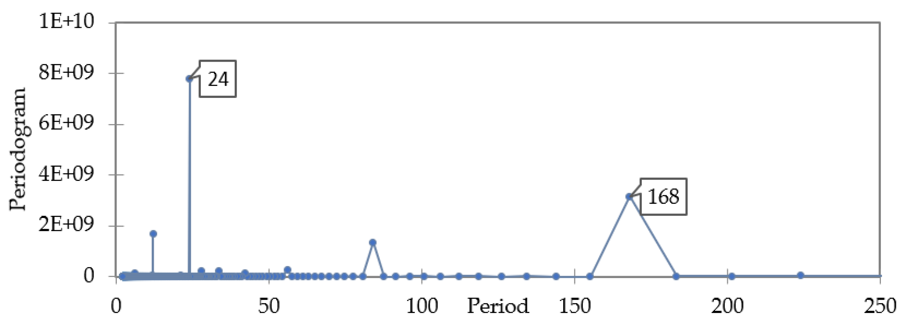 Energies 14 07952 g004 550