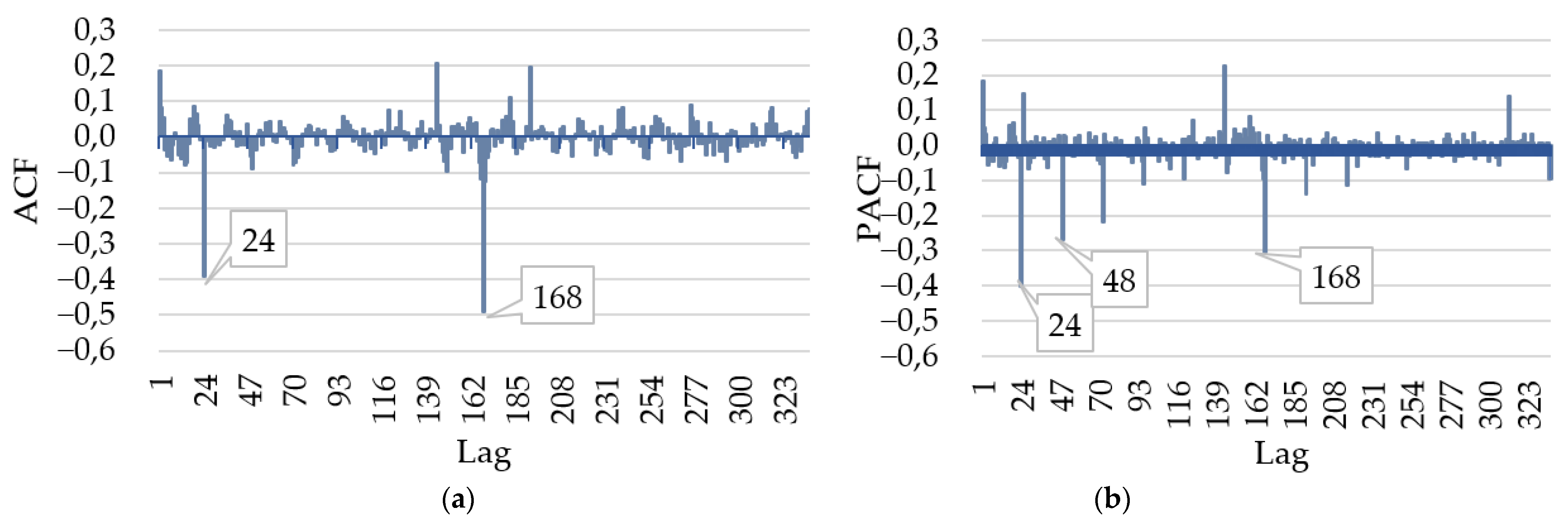 Energies 14 07952 g006 550