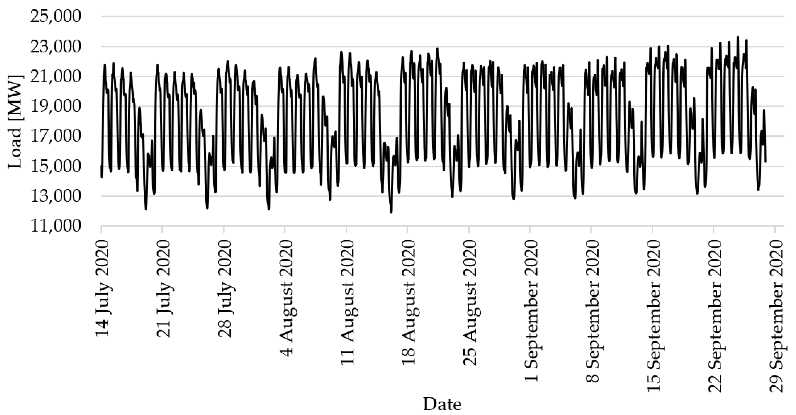 Energies 14 07952 g007 550