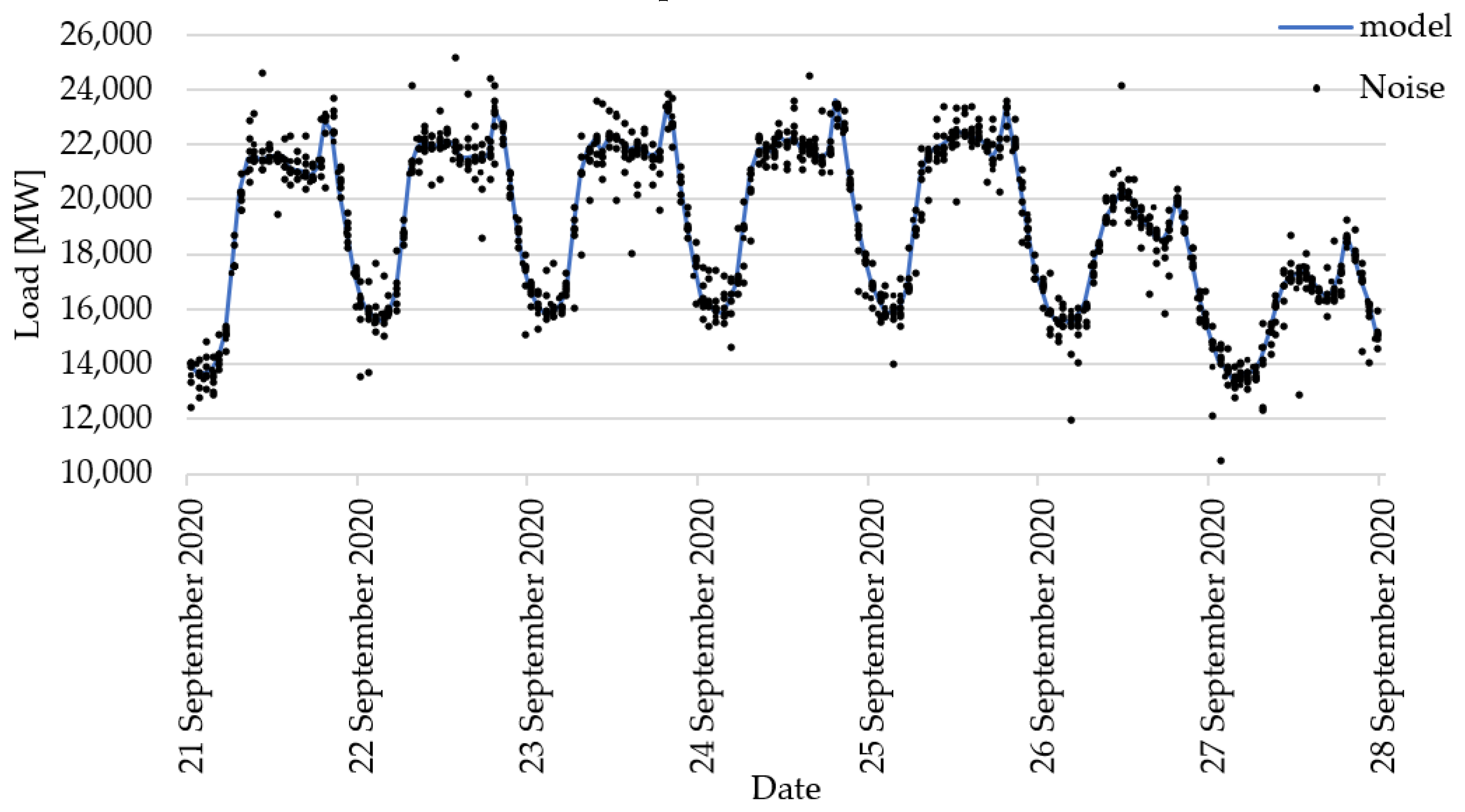 Energies 14 07952 g008 550