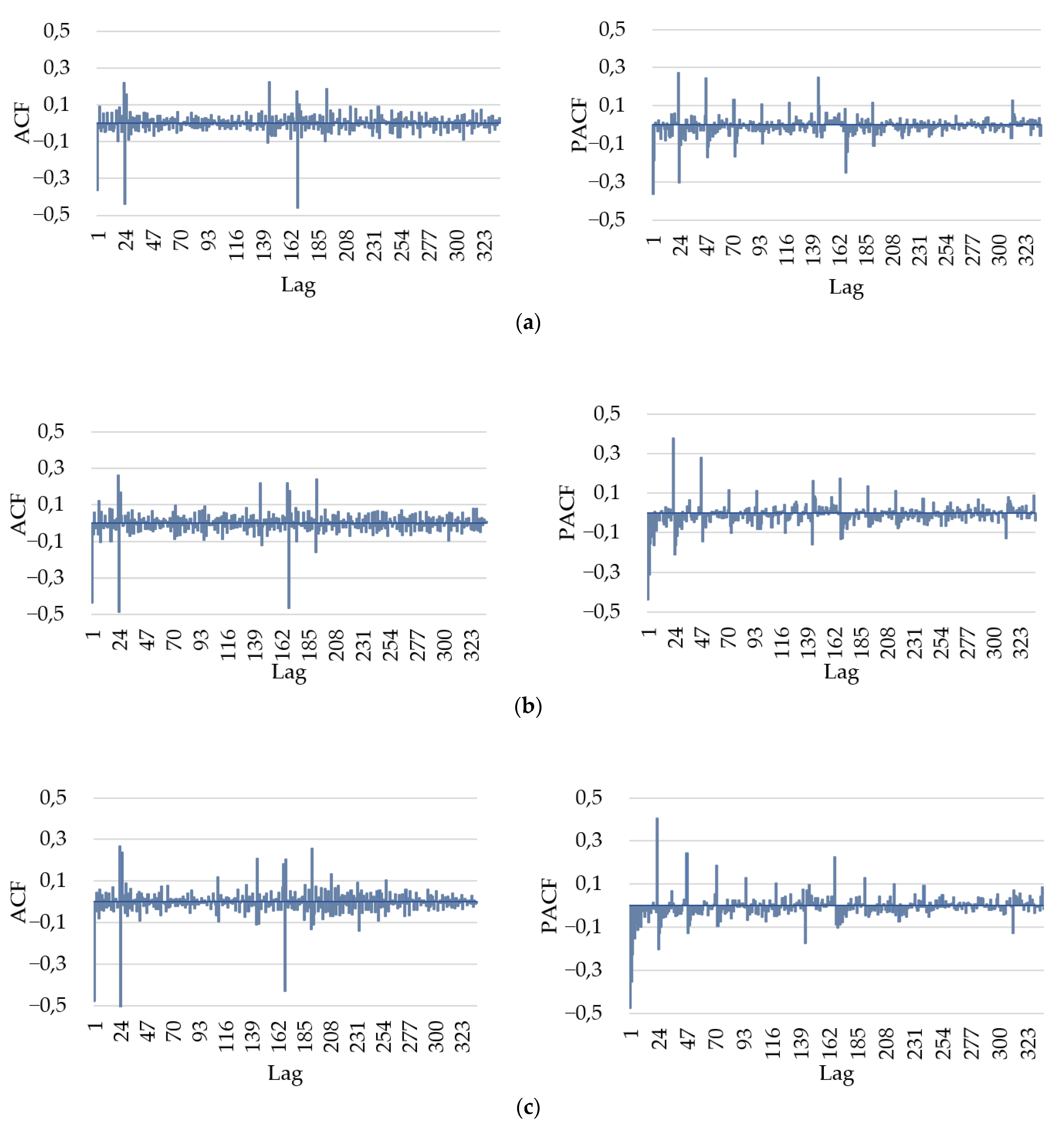 Energies 14 07952 g009 550
