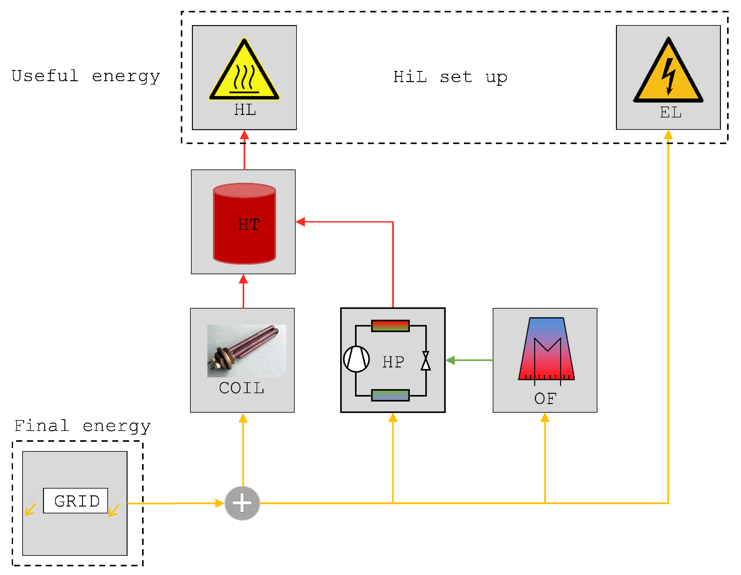 Energies 14 07953 g001 550
