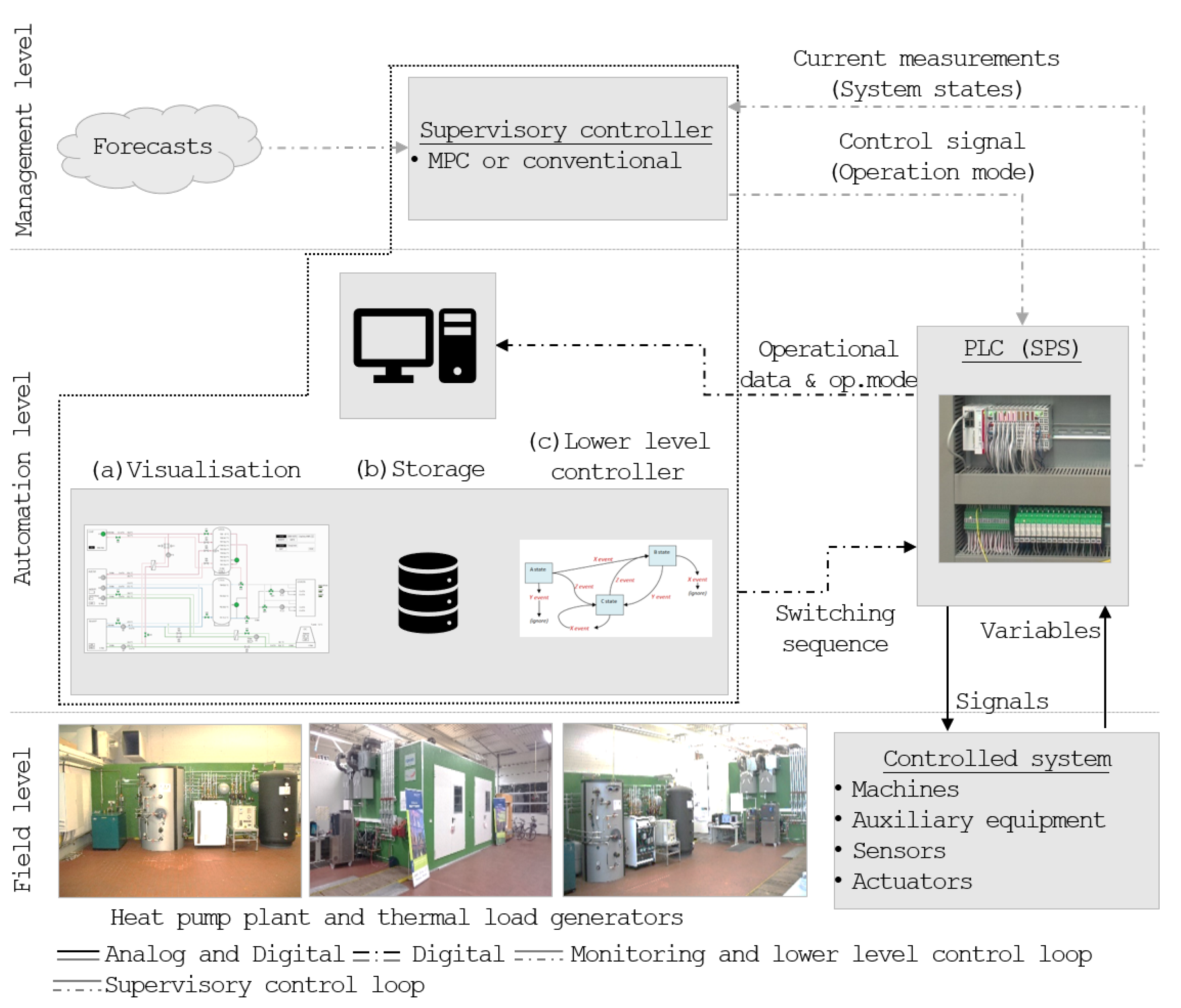 Energies 14 07953 g002 550