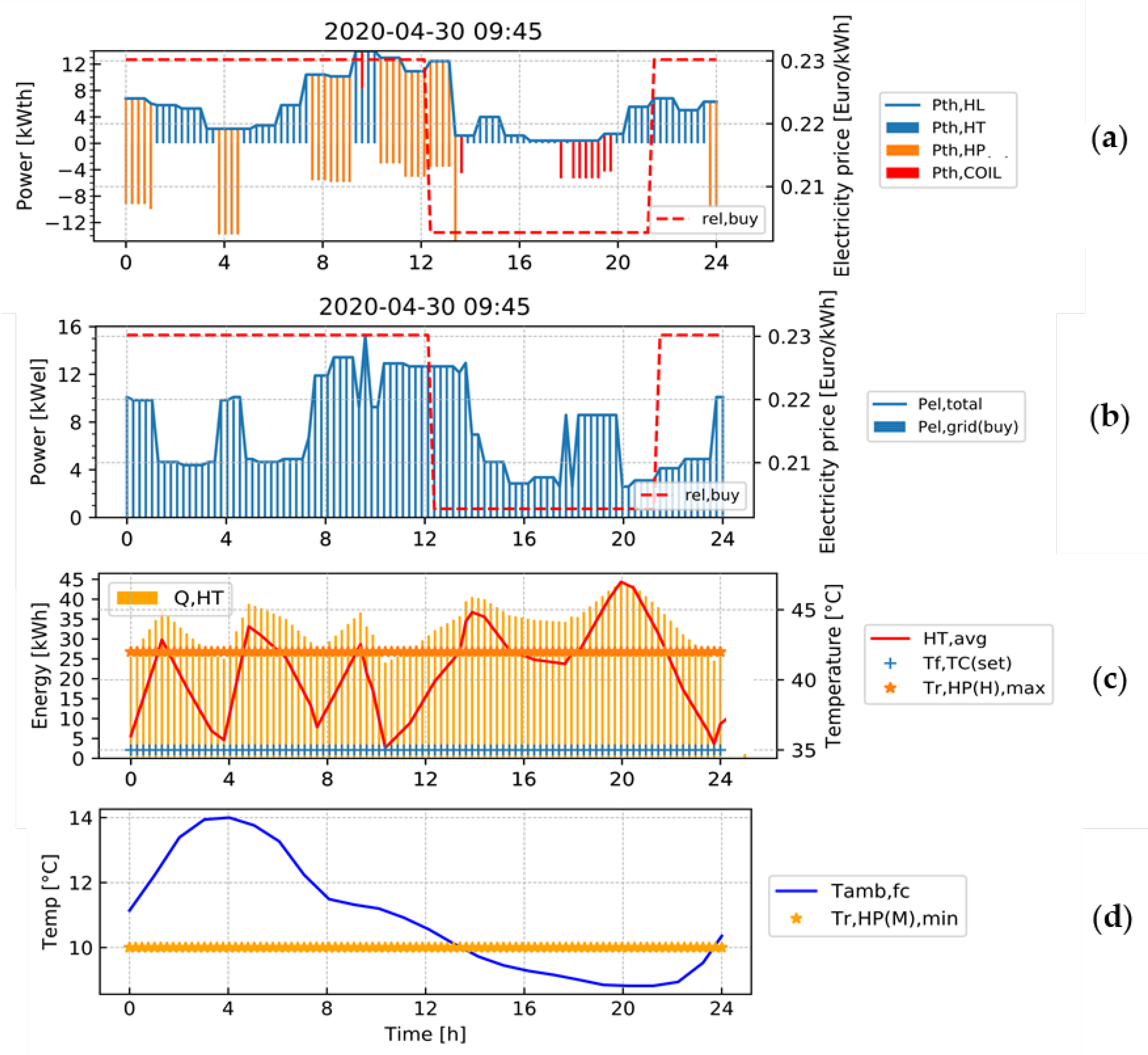 Energies 14 07953 g003 550
