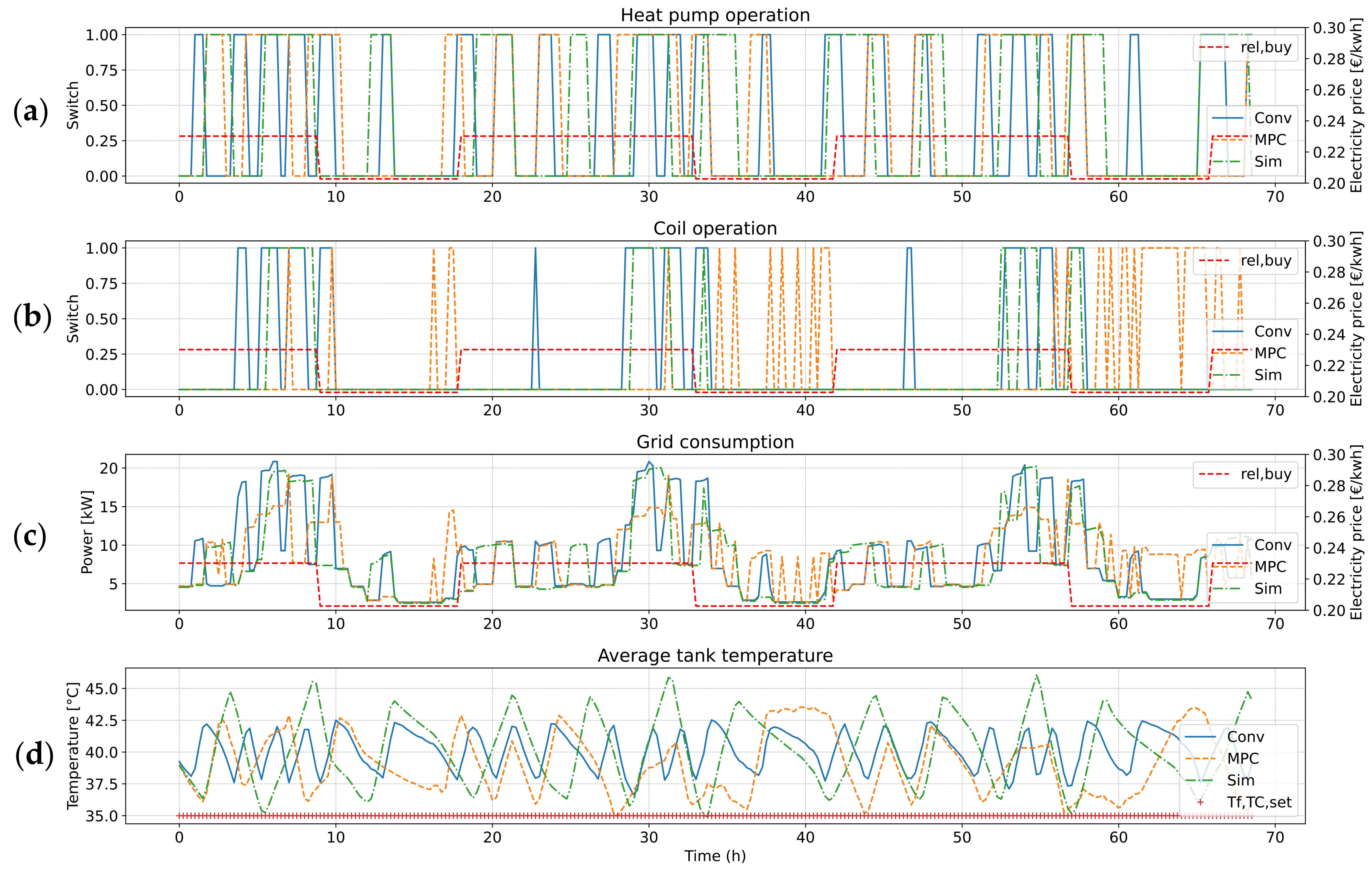 Energies 14 07953 g005 550
