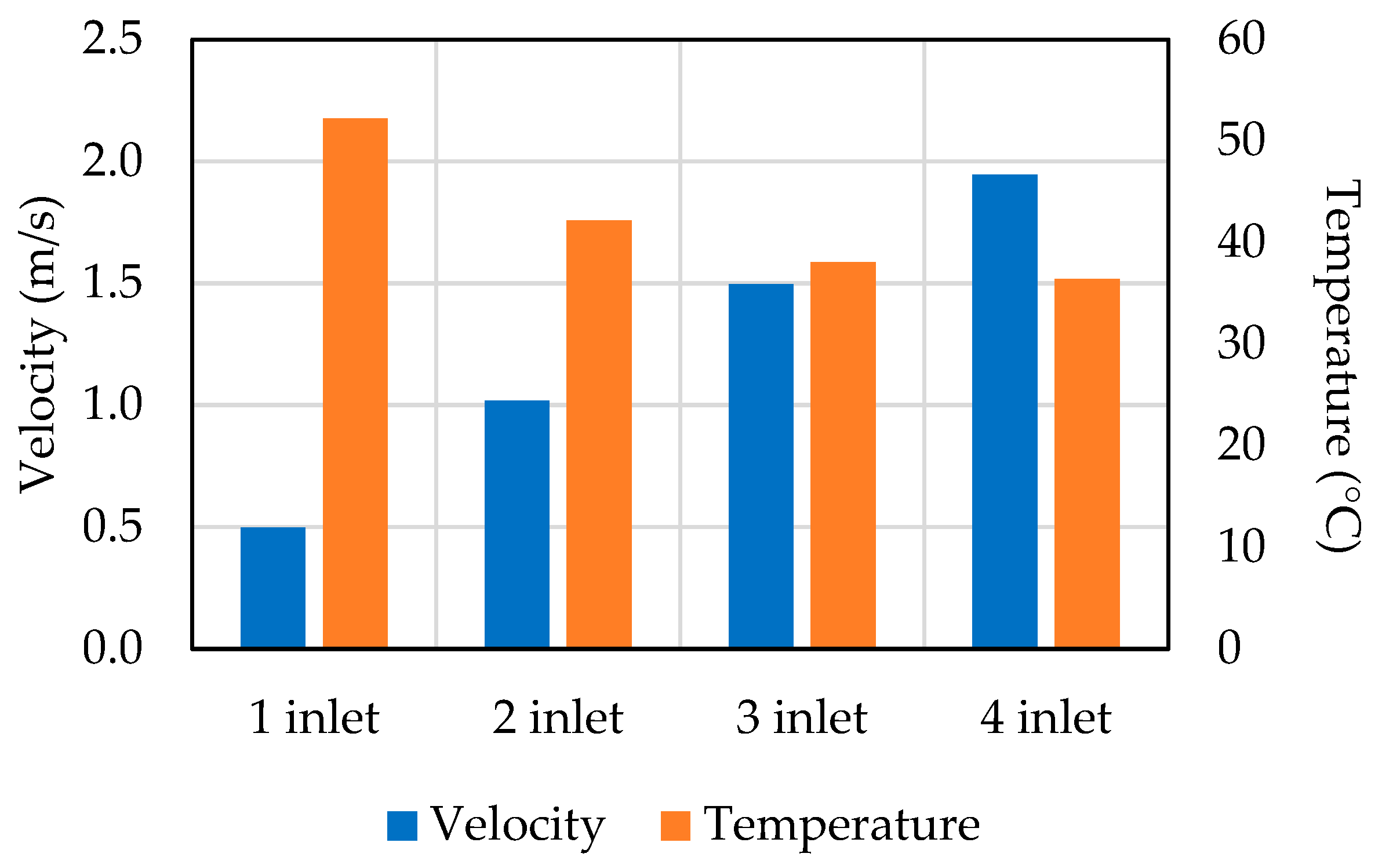 Energies 14 07954 g007 550