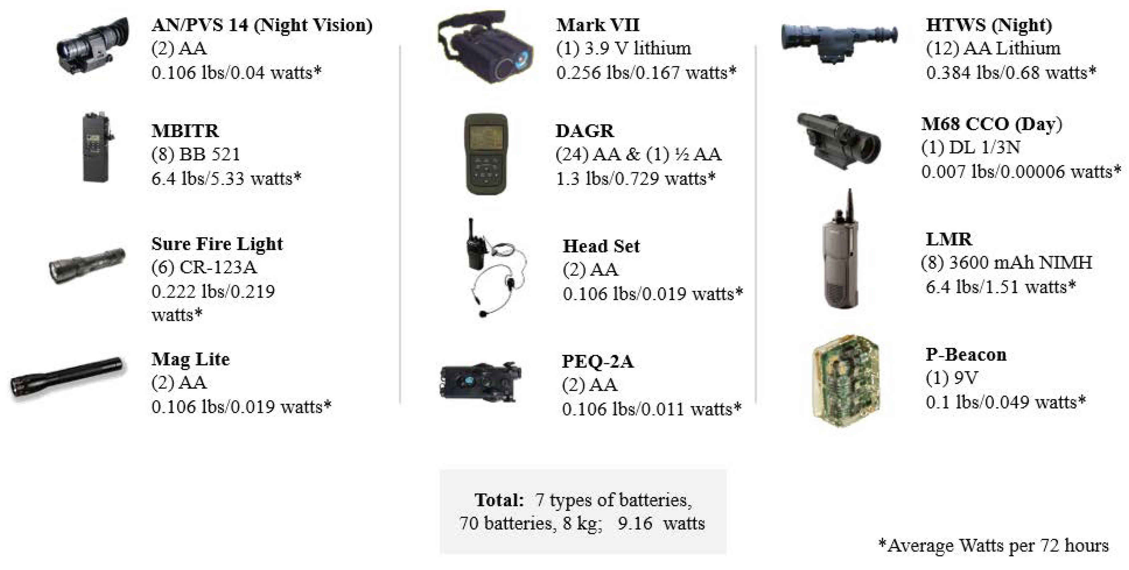 Energies 14 07955 g001 550