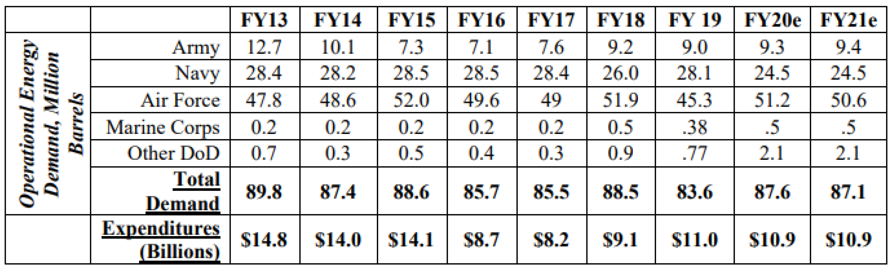 Energies 14 07955 g002 550