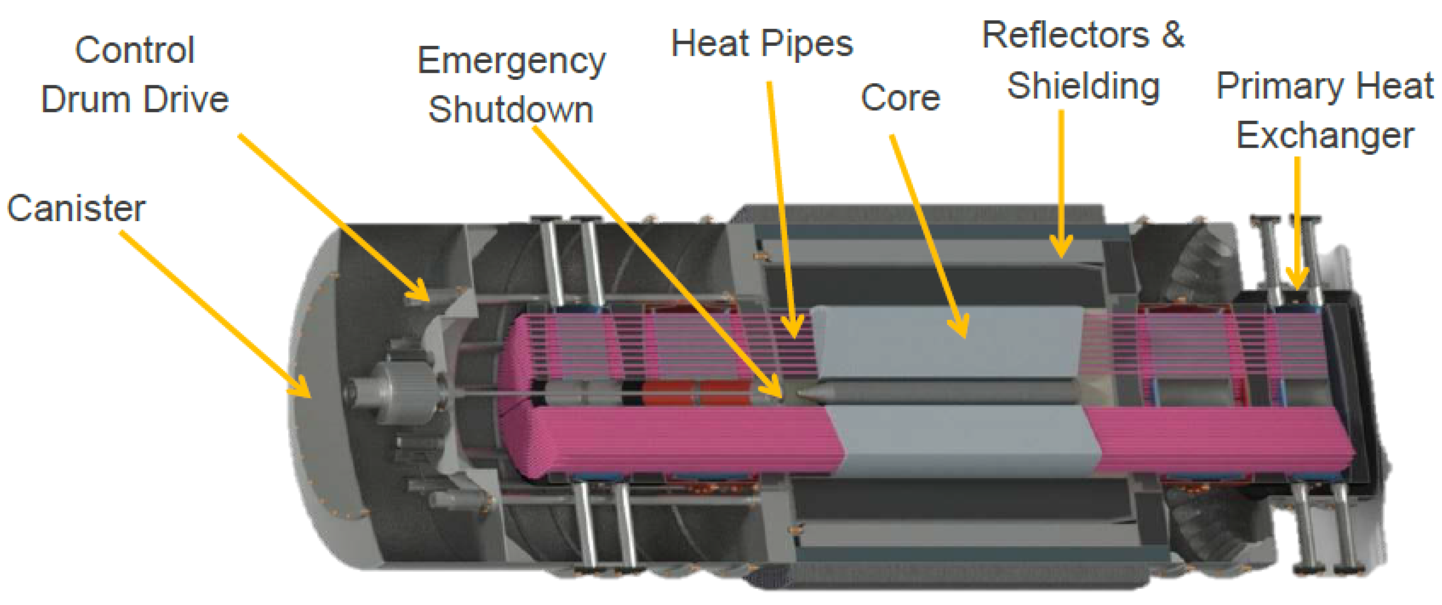 Energies 14 07955 g003 550