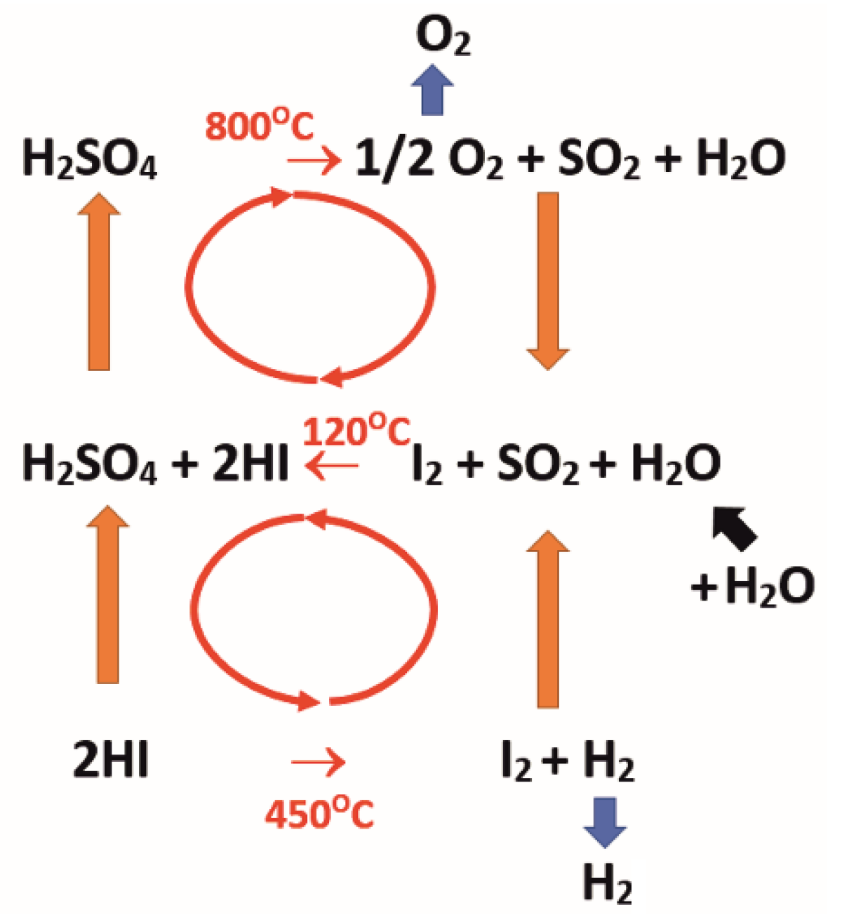 Energies 14 07955 g004 550