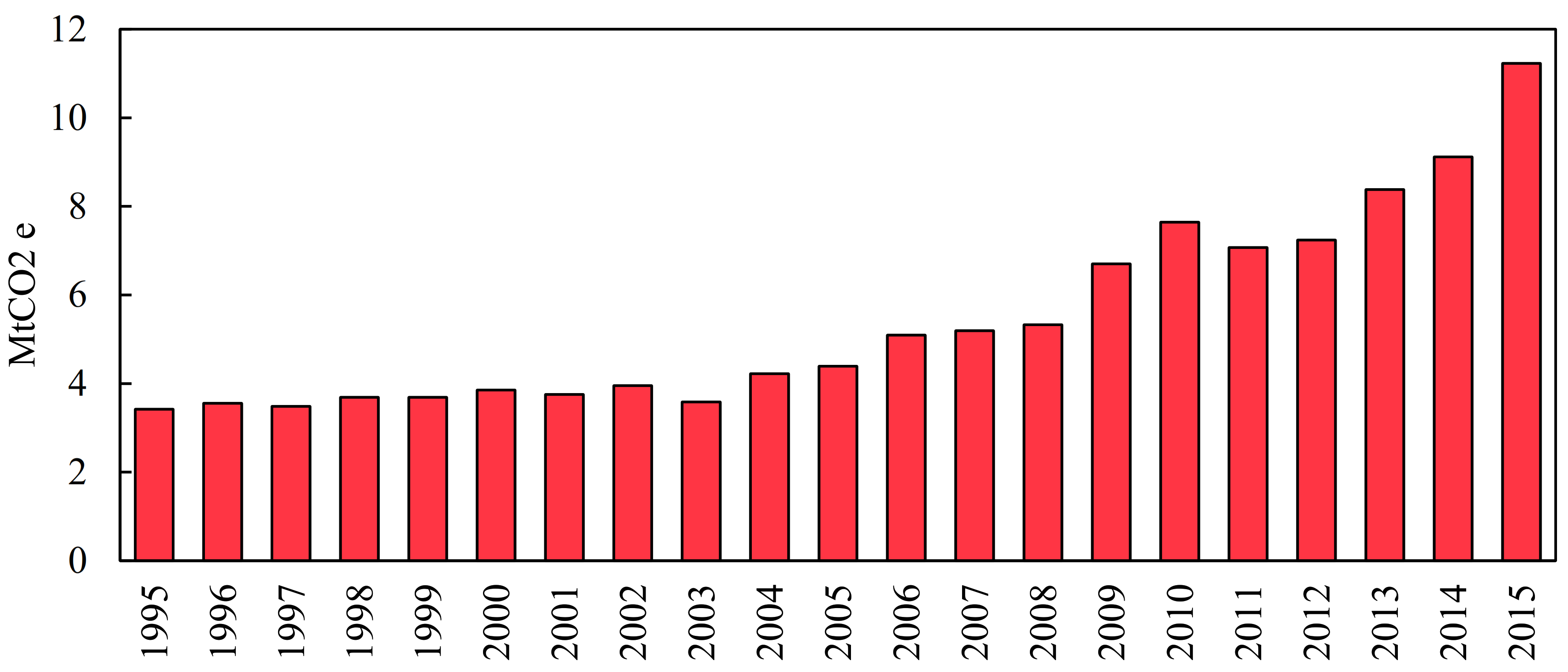 Energies 14 07956 g002 550