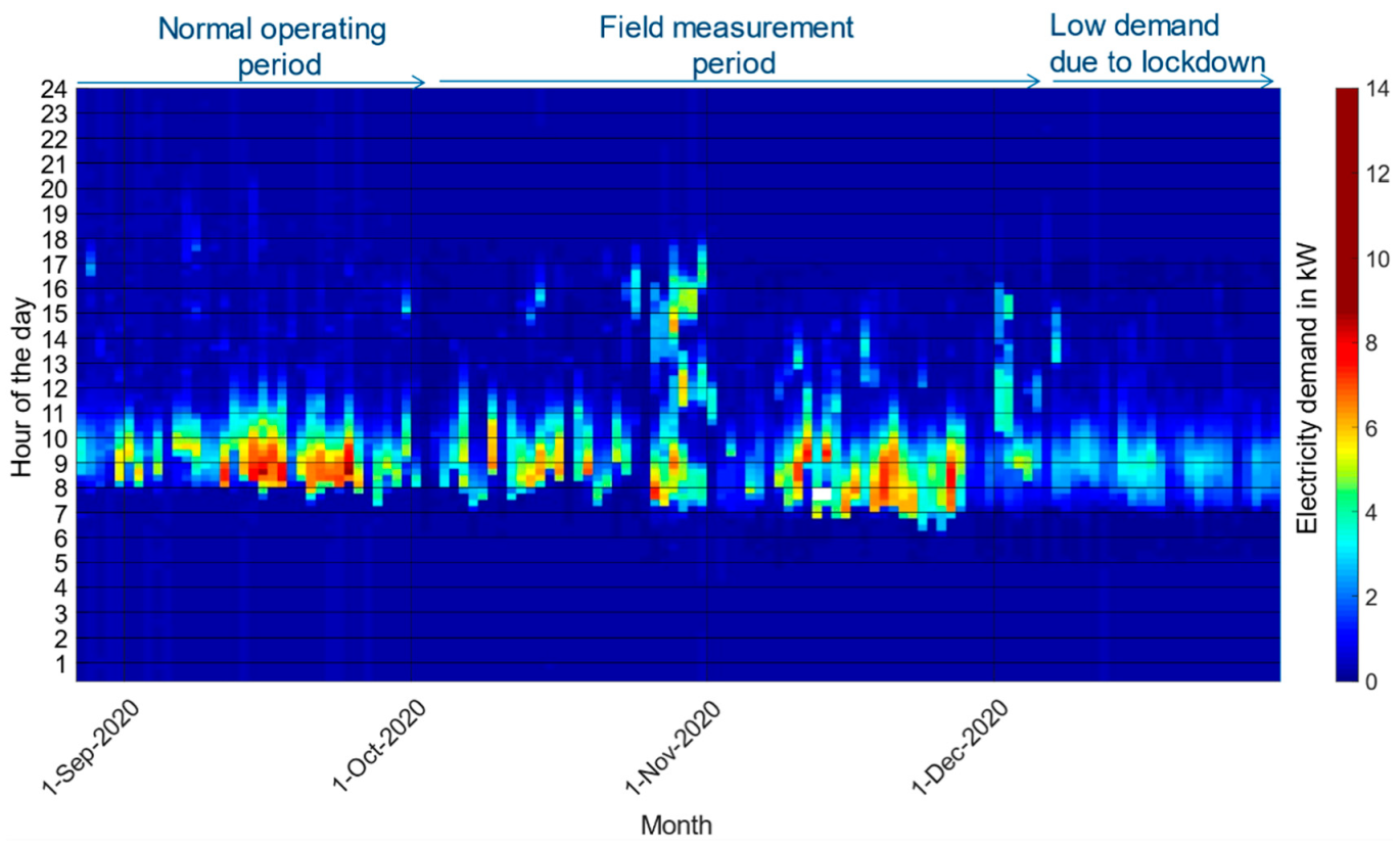 Energies 14 07956 g006 550